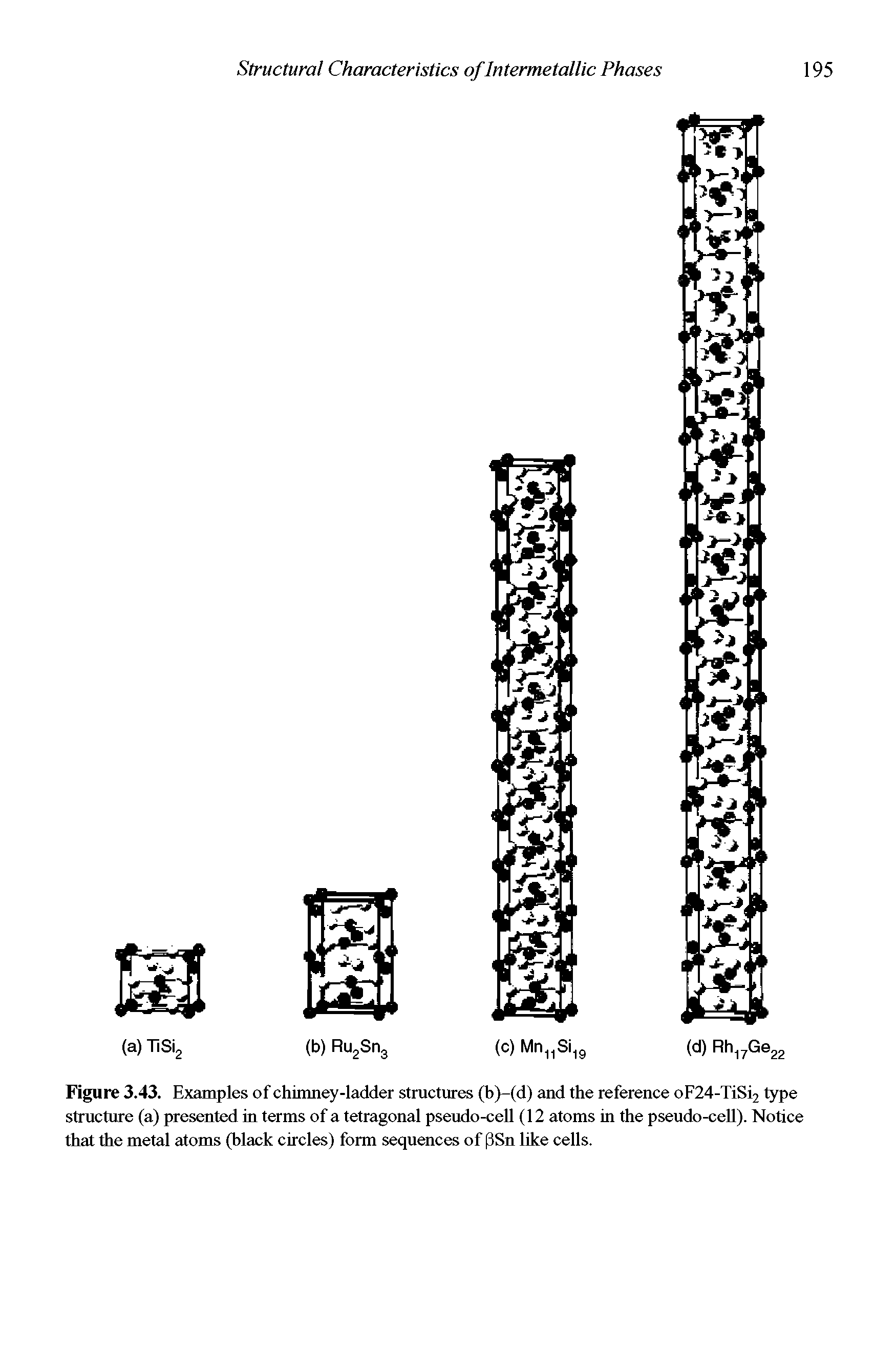 Figure 3.43. Examples of chimney-ladder structures (b)-(d) and the reference oF24-TiSi2 type structure (a) presented in terms of a tetragonal pseudo-cell (12 atoms in the pseudo-cell). Notice that the metal atoms (black circles) form sequences of (3Sn like cells.