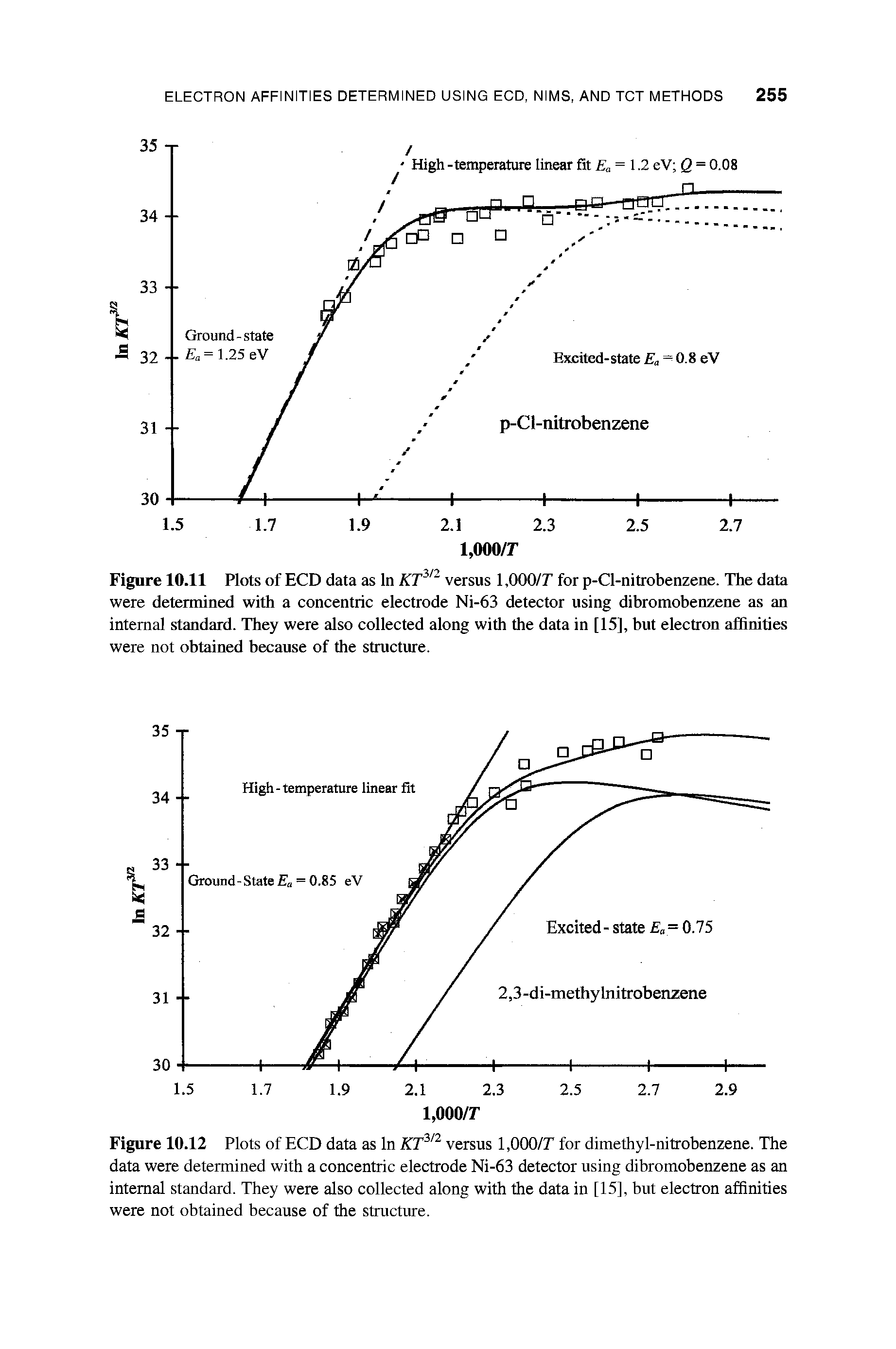 Figure 10.12 Plots of ECD data as In KT3/2 versus 1,000/T for dimethyl-nitrobenzene. The data were determined with a concentric electrode Ni-63 detector using dibromobenzene as an internal standard. They were also collected along with the data in [15], but electron affinities were not obtained because of the structure.