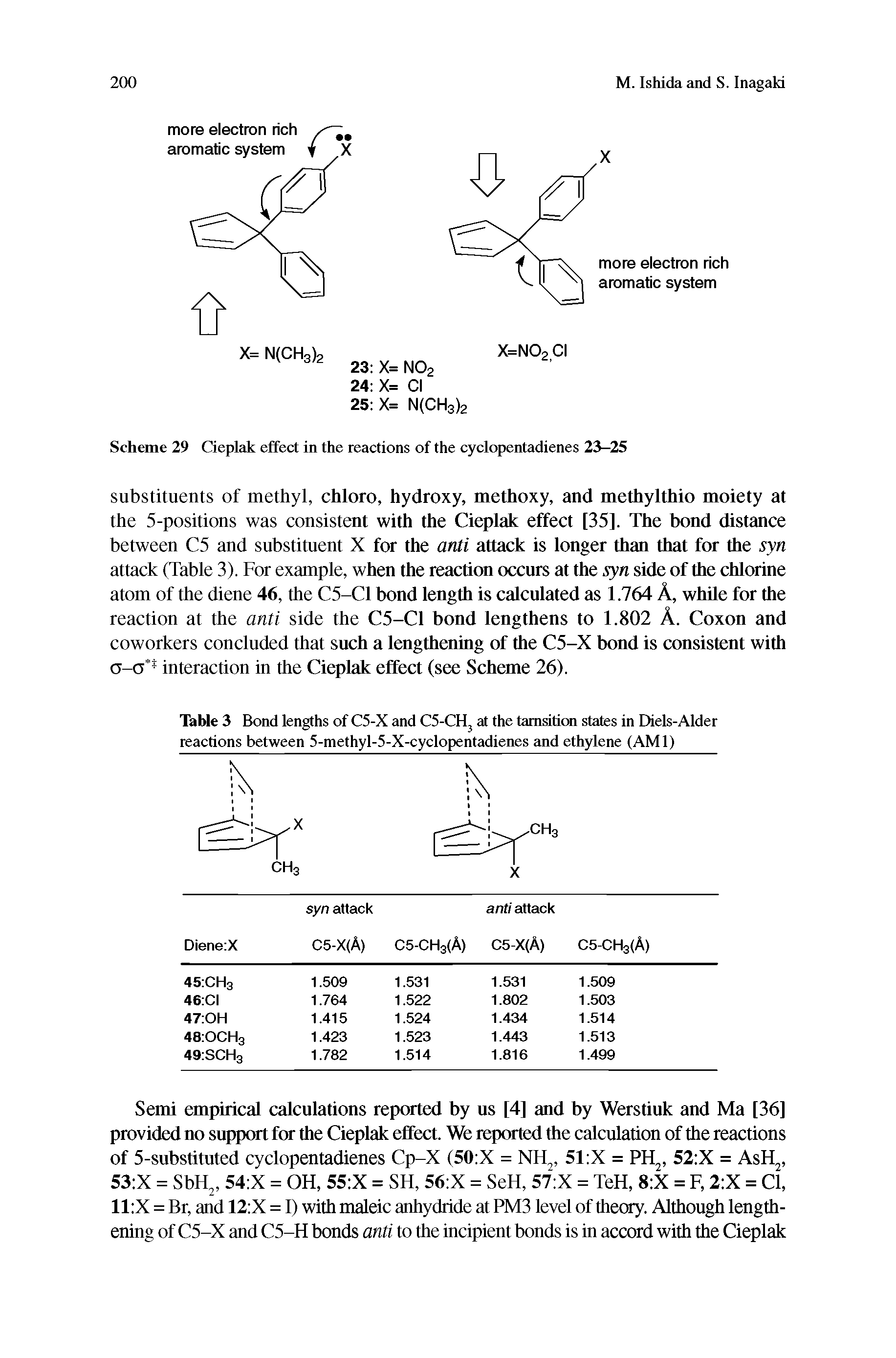 Table 3 Bond lengths of C5-X and C5-CHj at the tamsition states in Diels-Alder reactions between 5-methyl-5-X-cyclopentadienes and ethylene (AMI)...