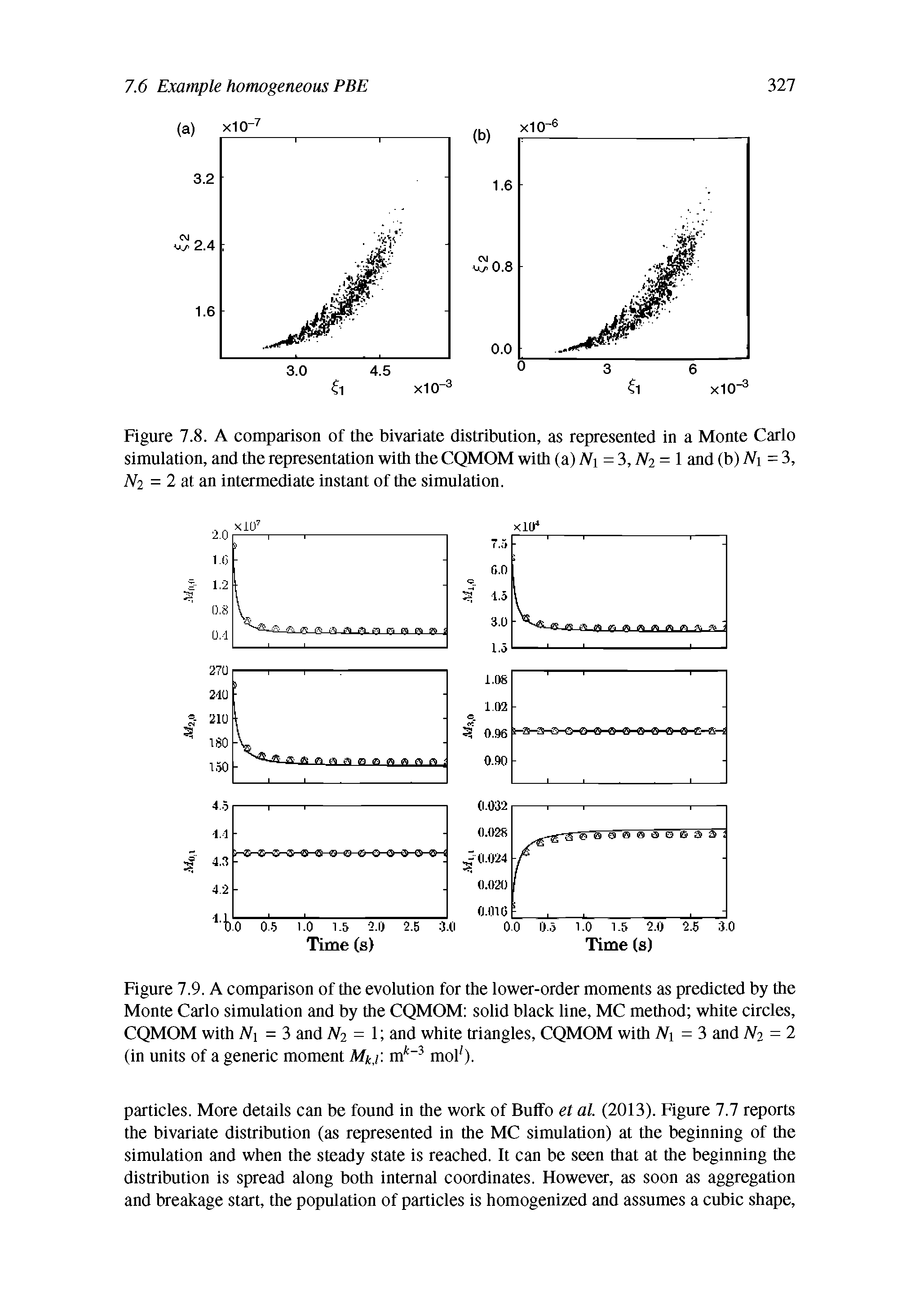 Figure 7.8. A comparison of the bivariate distribution, as represented in a Monte Carlo simulation, and the representation with the CQMOM with (a) Ai = 3, A2 = 1 and (b) N = 3, A2 = 2 at an intermediate instant of the simulation.