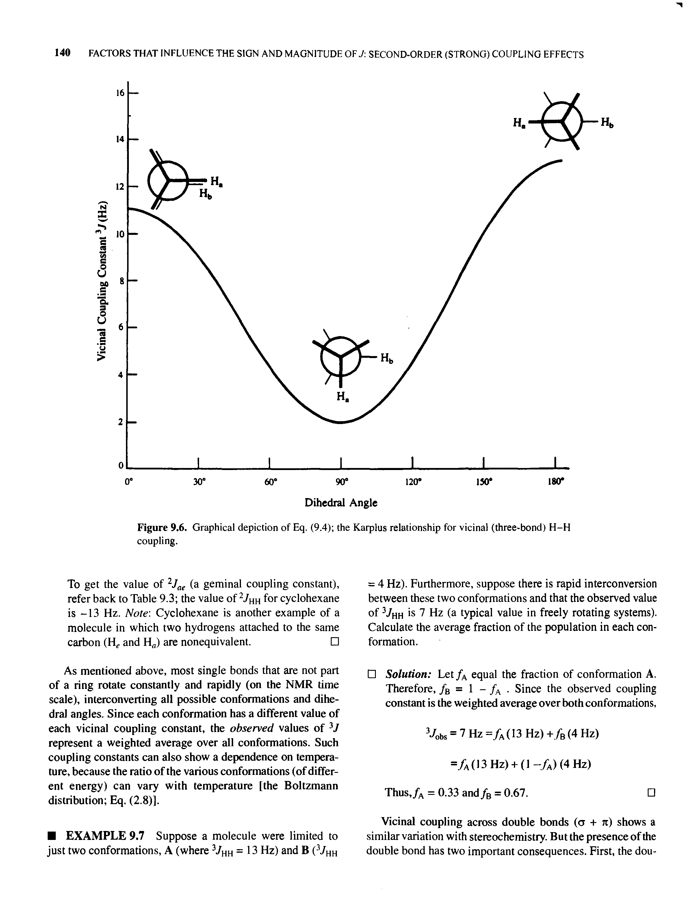 Figure 9.6. Graphical depiction of Eq. (9.4) the Karplus relationship for vicinal (three-bond) H-H coupling.
