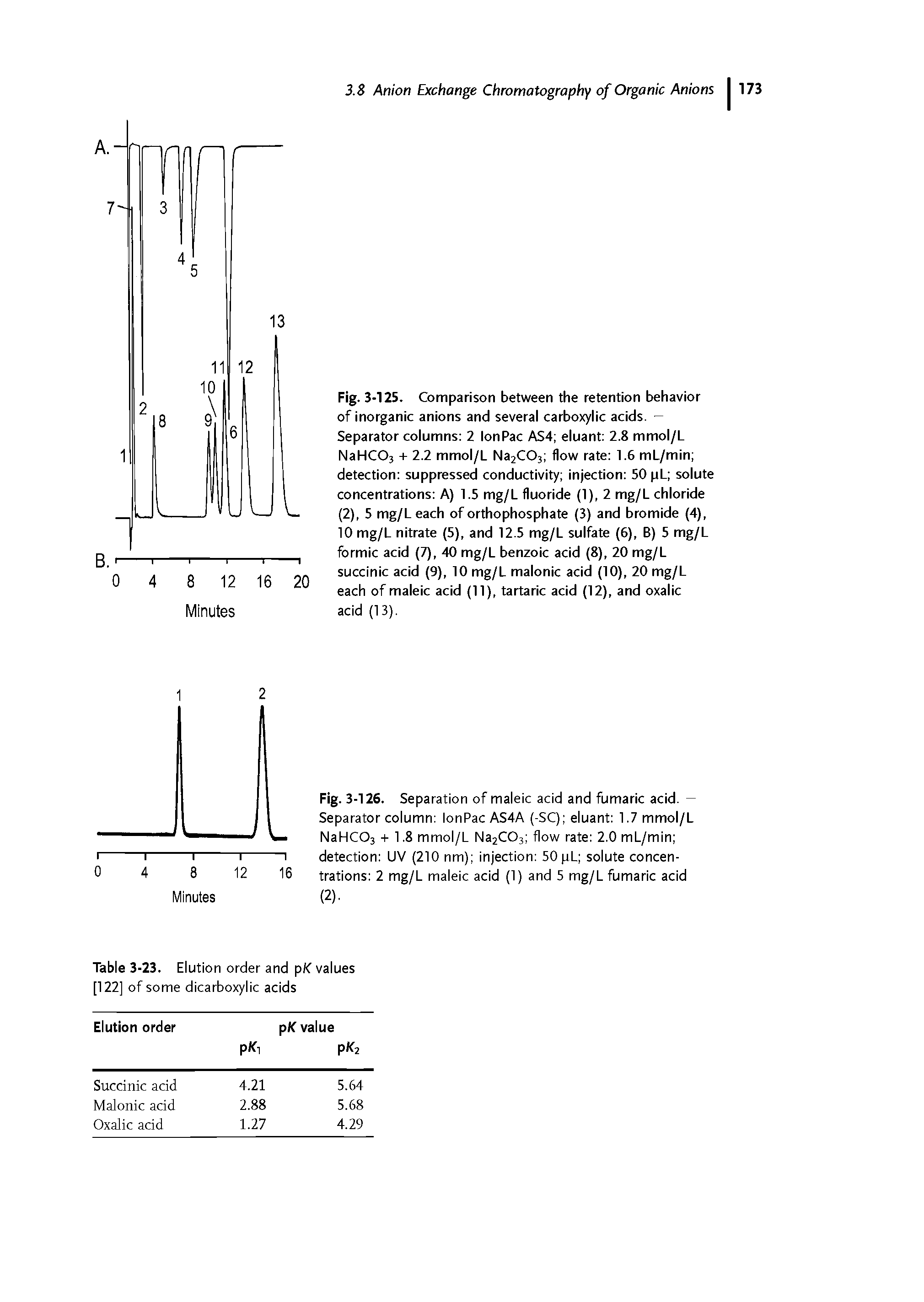Fig. 3 -125. Comparison between the retention behavior of inorganic anions and several carboxylic acids. -Separator columns 2 lonPac AS4 eluant 2.8 mmol/L NaHCOs + 2.2 mmol/L Na2COj flow rate 1.6 mL/min detection suppressed conductivity injection 50 pL solute concentrations A) 1.5 mg/L fluoride (1), 2 mg/L chloride (2), 5 mg/L each of orthophosphate (3) and bromide (4), 10 mg/L nitrate (5), and 12.5 mg/L sulfate (6), B) 5 mg/L formic acid (7), 40 mg/L benzoic acid (8), 20 mg/L succinic acid (9), 10 mg/L malonic acid (10), 20 mg/L each of maleic acid (11), tartaric acid (12), and oxalic acid (13).