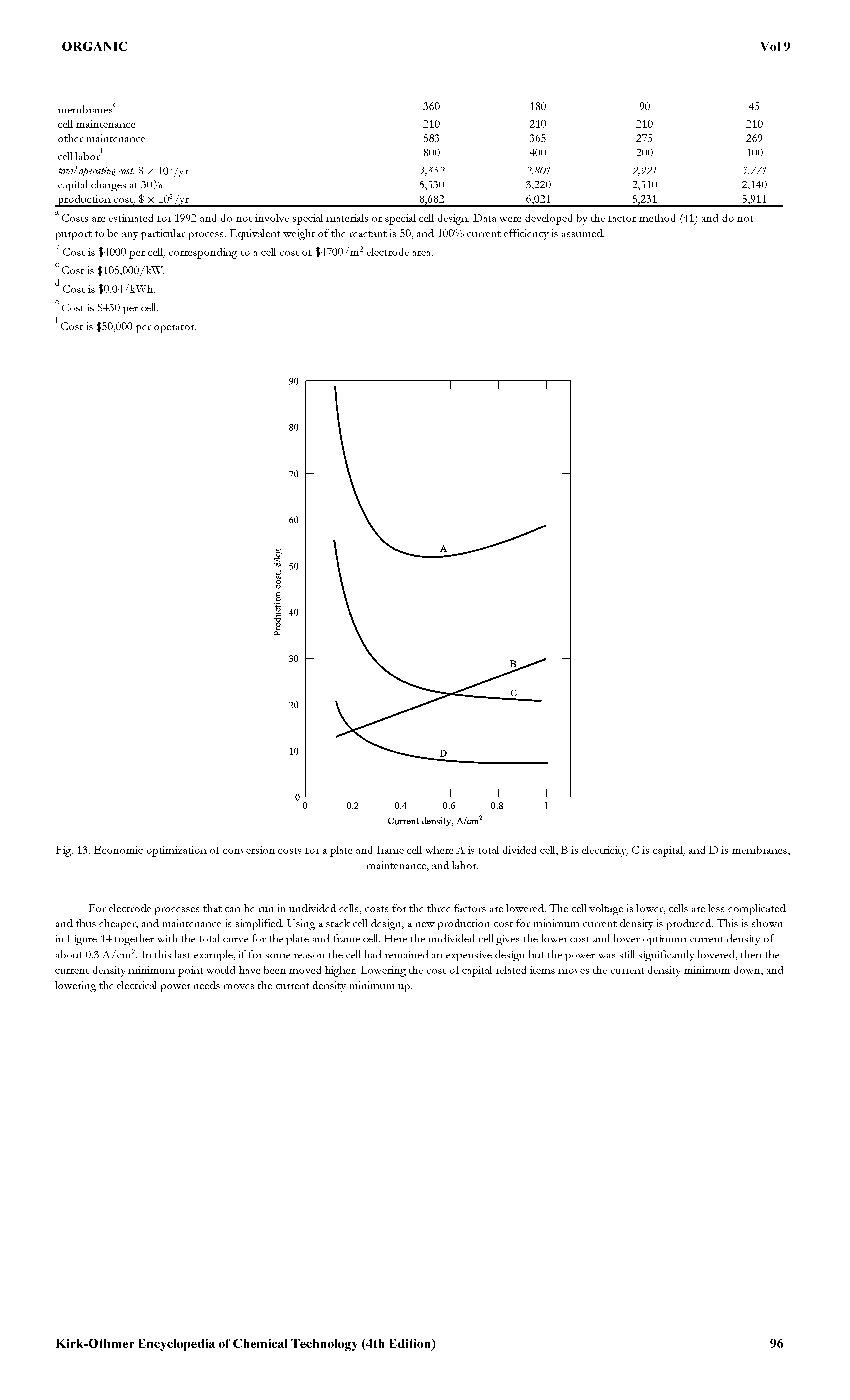 Fig. 13. Economic optimization of conversion costs for a plate and frame cell where A is total divided cell, B is electricity, C is capital, and D is membranes,...