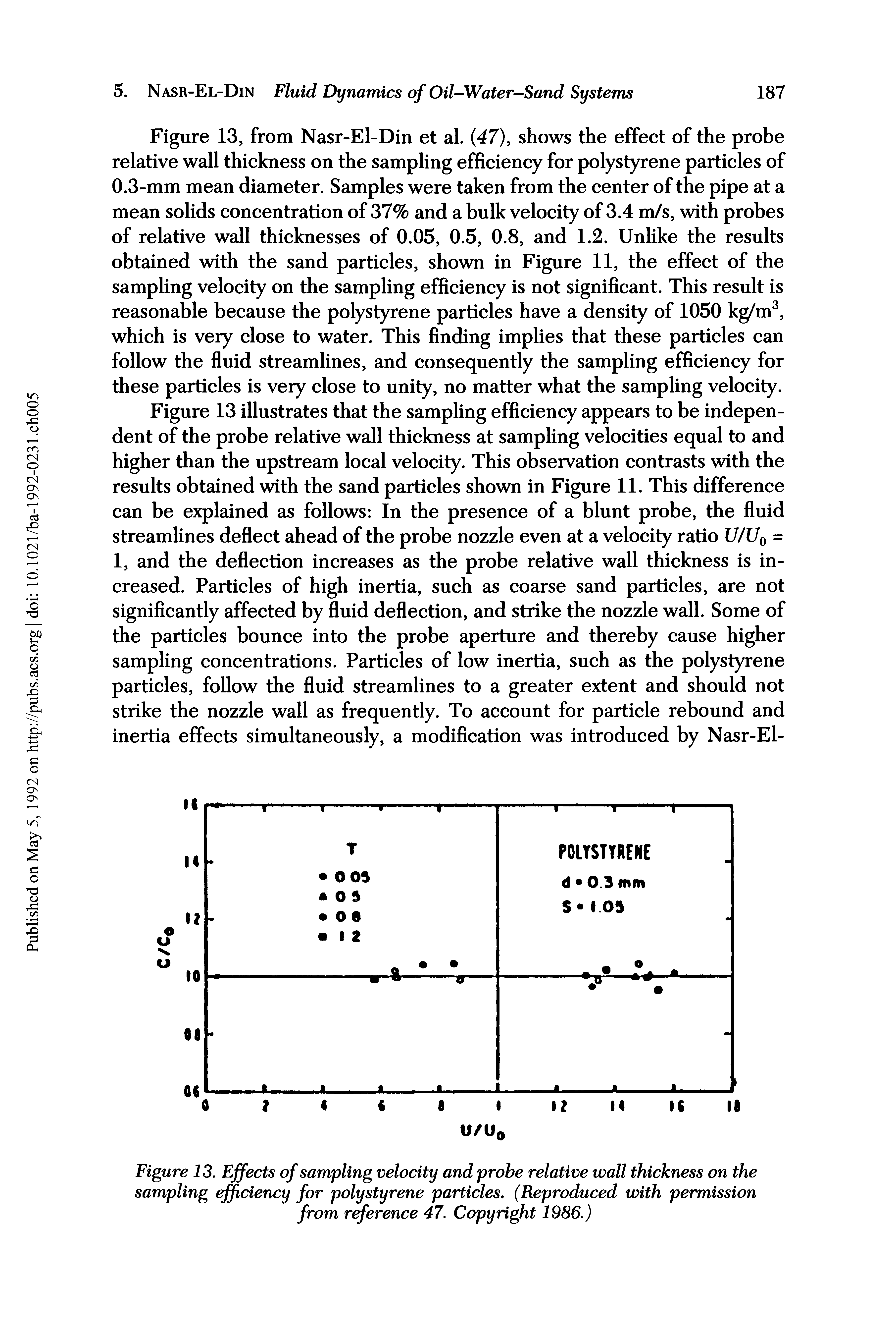 Figure 13 illustrates that the sampling efficiency appears to be independent of the probe relative wall thickness at sampling velocities equal to and higher than the upstream local velocity. This observation contrasts with the results obtained with the sand particles shown in Figure 11. This difference can be explained as follows In the presence of a blunt probe, the fluid streamlines deflect ahead of the probe nozzle even at a velocity ratio U/Uq =...