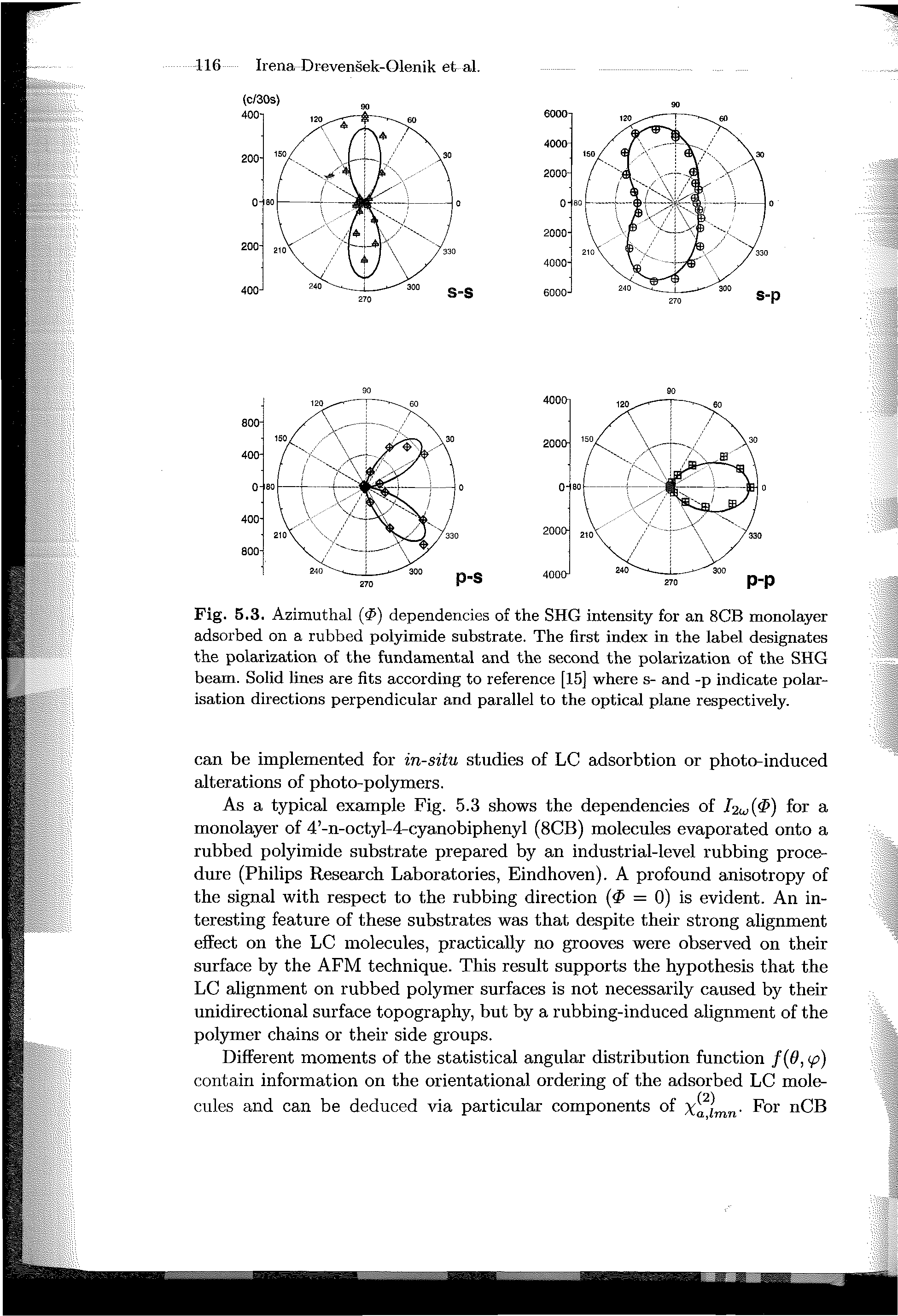 Fig. 5.3. Azimuthal ( ) dependencies of the SHG intensity for an 8CB monolayer adsorbed on a rubbed polyimide substrate. The first index in the label designates the polarization of the fundamental and the second the polarization of the SHG beam. Solid lines are fits according to reference [15] where s- and -p indicate polarisation directions perpendicular and parallel to the optical plane respectively.