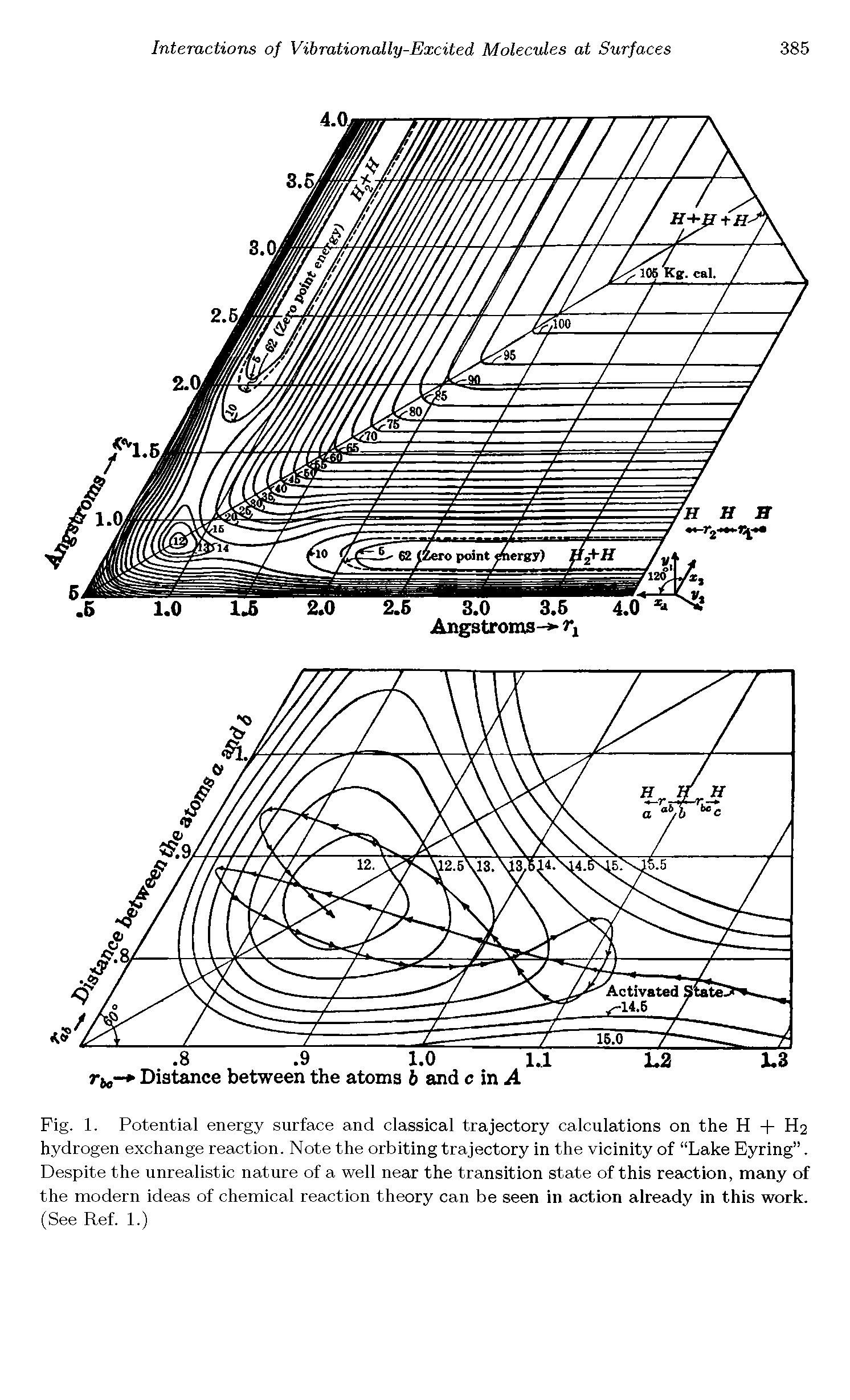 Fig. 1. Potential energy surface and classical trajectory calculations on the H + H2 hydrogen exchange reaction. Note the orbiting trajectory in the vicinity of Lake Eyring . Despite the unrealistic nature of a well near the transition state of this reaction, many of the modern ideas of chemical reaction theory can be seen in action already in this work. (See Ref. 1.)...