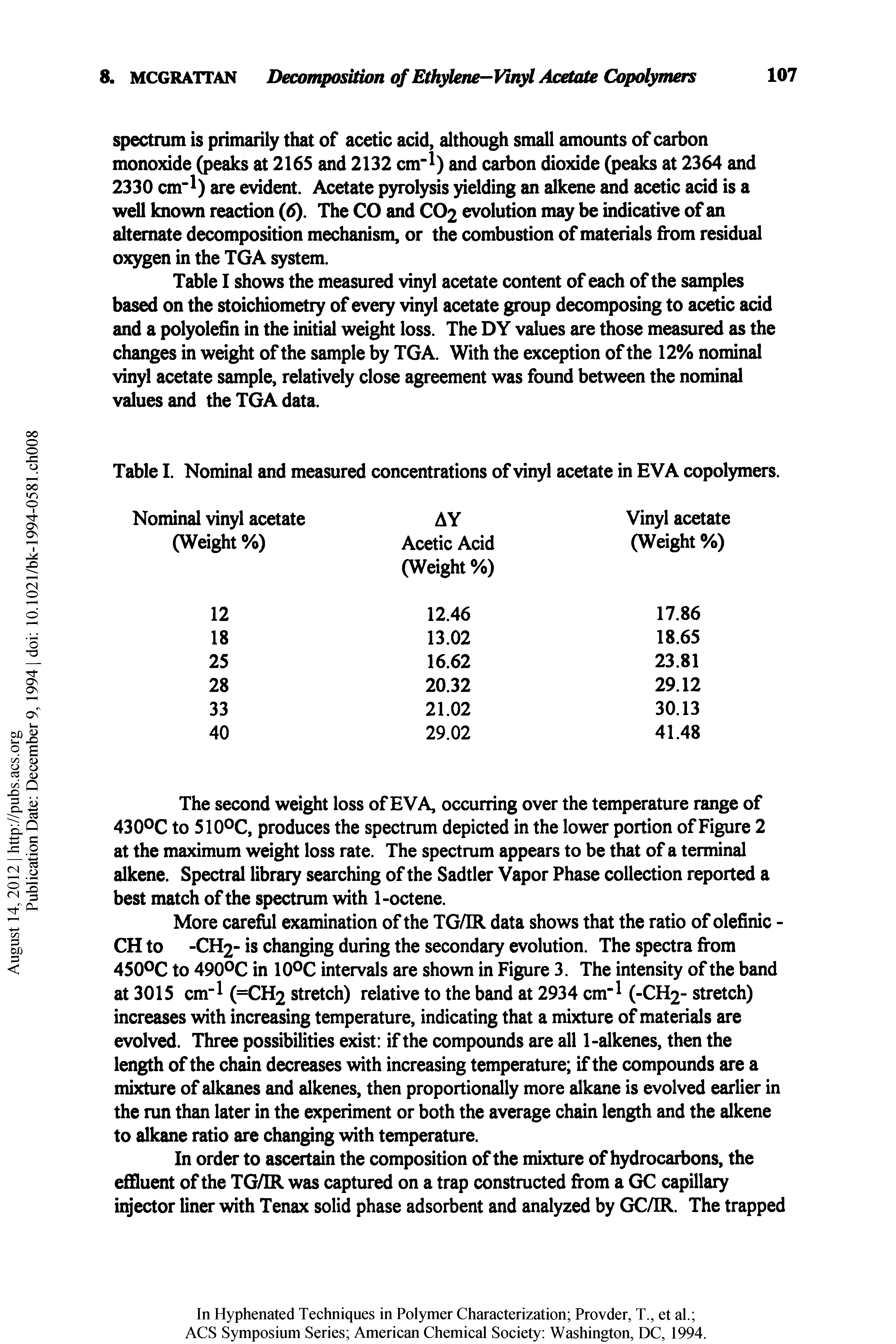 Table I shows the measured vinyl acetate content of each of the samples based on the stoichiometry of every vinyl acetate group decomposing to acetic acid and a polyolefin in the initial weight loss. The DY values are those measured as the changes in weight of the sample by TGA. With the exception of the 12% nominal vinyl acetate sample, relatively close agreement was found between the nominal values and the TGA data.