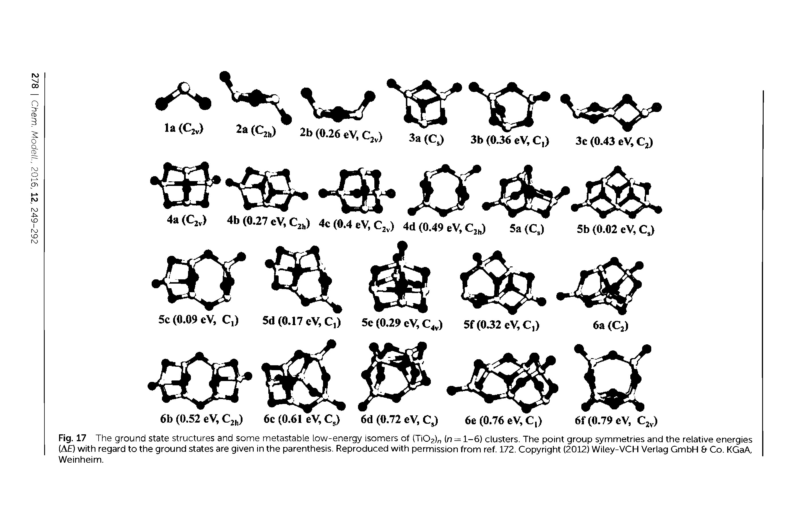Fig. 17 The ground state structures and some metastable low-energy isomers of (TiOz)n (n = l-6) clusters he point group symmet the relative enei ies (Af) with regard to the ground states are given in the parenthesis. Reproduced with permission from ref. 172. Copyright (2012) Wiley-VCH Verlag GmbH Co. KGaA, Weinheim.