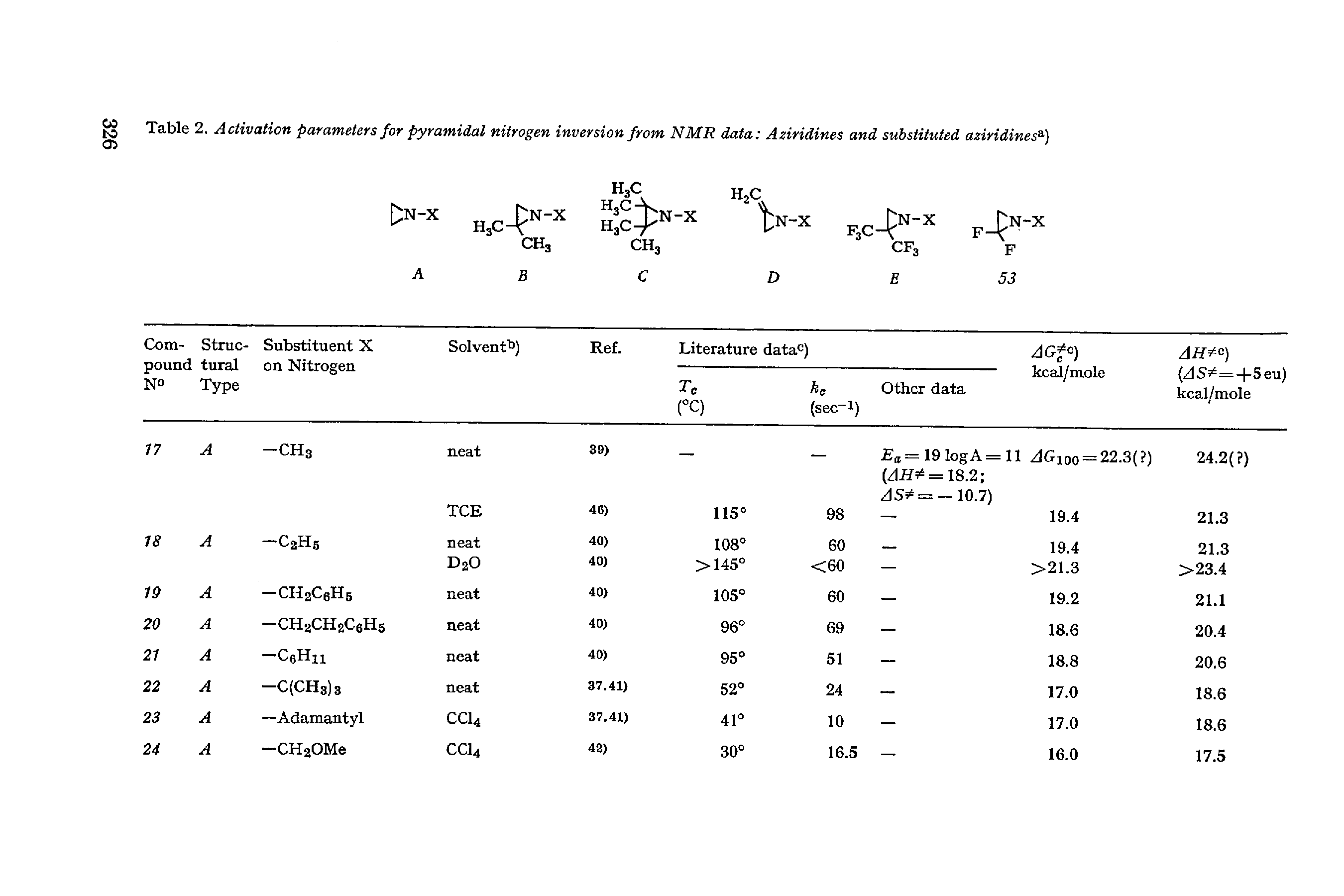 Table 2. Activation parameters for pyramidal nitrogen inversion from NMR data Aziridines and substituted aziridinesa)...