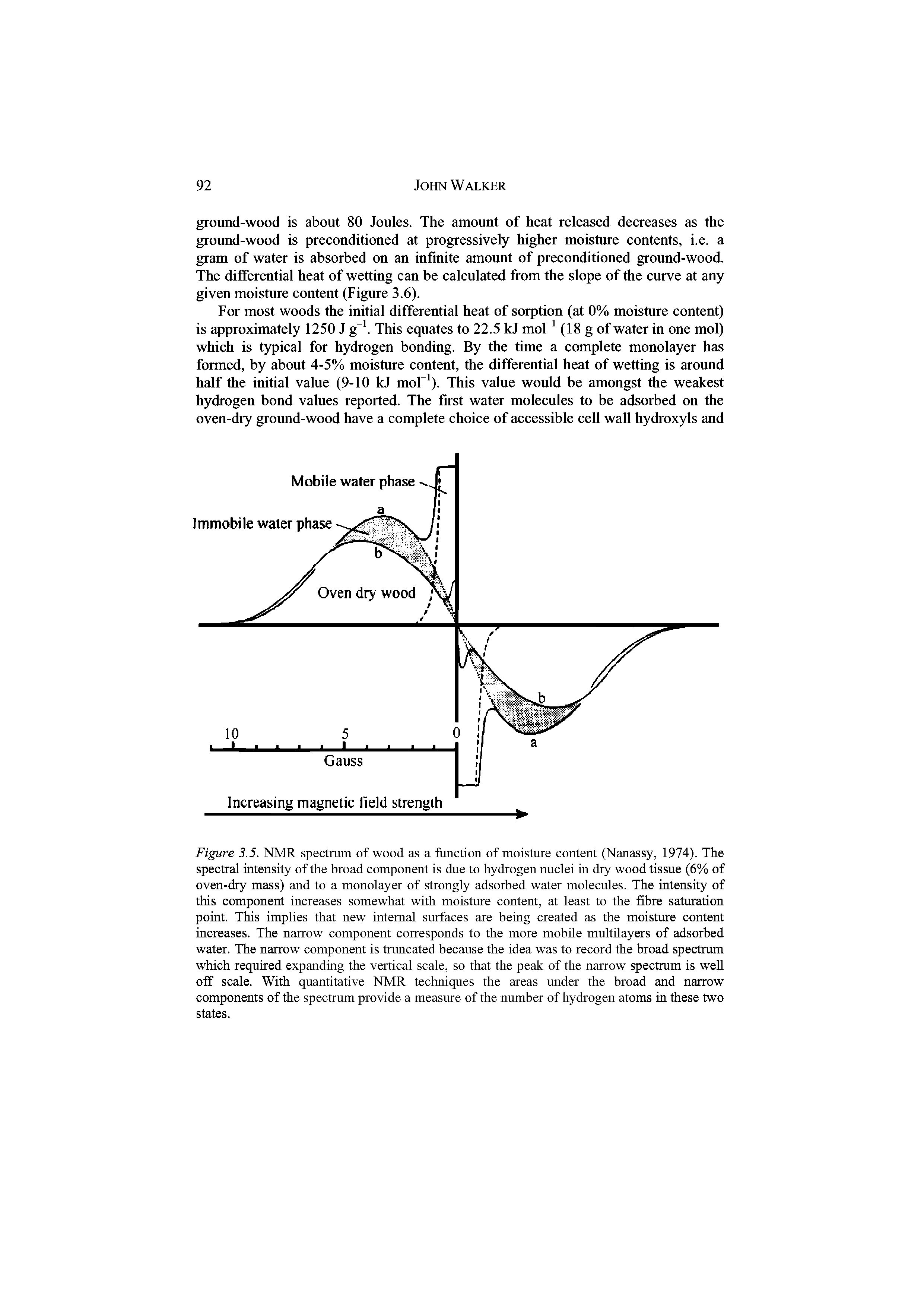 Figure 3.5. NMR spectrum of wood as a function of moisture content (Nanassy, 1974). The spectral intensity of the broad component is due to hydrogen nuclei in dry wood tissue (6% of oven-dry mass) and to a monolayer of strongly adsorbed water molecules. The intensity of this component increases somewhat with moisture content, at least to the fibre saturation point. This implies that new internal surfaces are being created as the moisture content increases. The narrow component corresponds to the more mobile multilayers of adsorbed water. The narrow component is truncated because the idea was to record the broad spectmm which required expanding the vertical scale, so that the peak of the narrow spectmm is well off scale. With quantitative NMR techniques the areas under the broad and narrow components of the spectmm provide a measure of the number of hydrogen atoms in these two states.