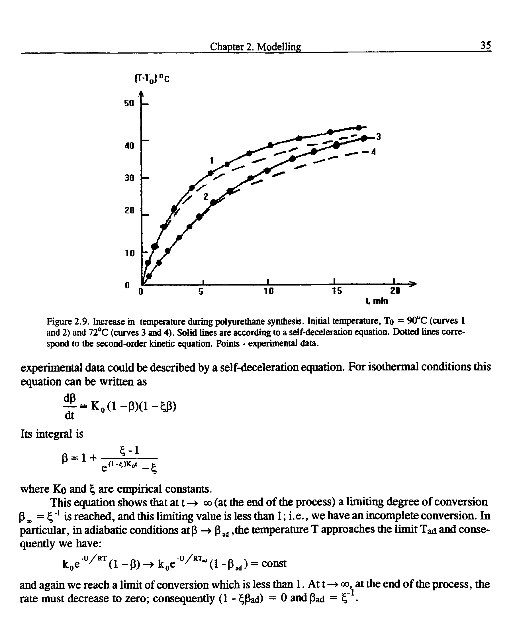 Figure 2.9. Increase in temperature during polyurethane synthesis. Initial temperature. To = 90°C (curves 1 and 2) and 72°C (curves 3 and 4). Solid lines are according to a self-deceleration equation. Dotted lines correspond to the second-order kinetic equation. Points - experimental data.