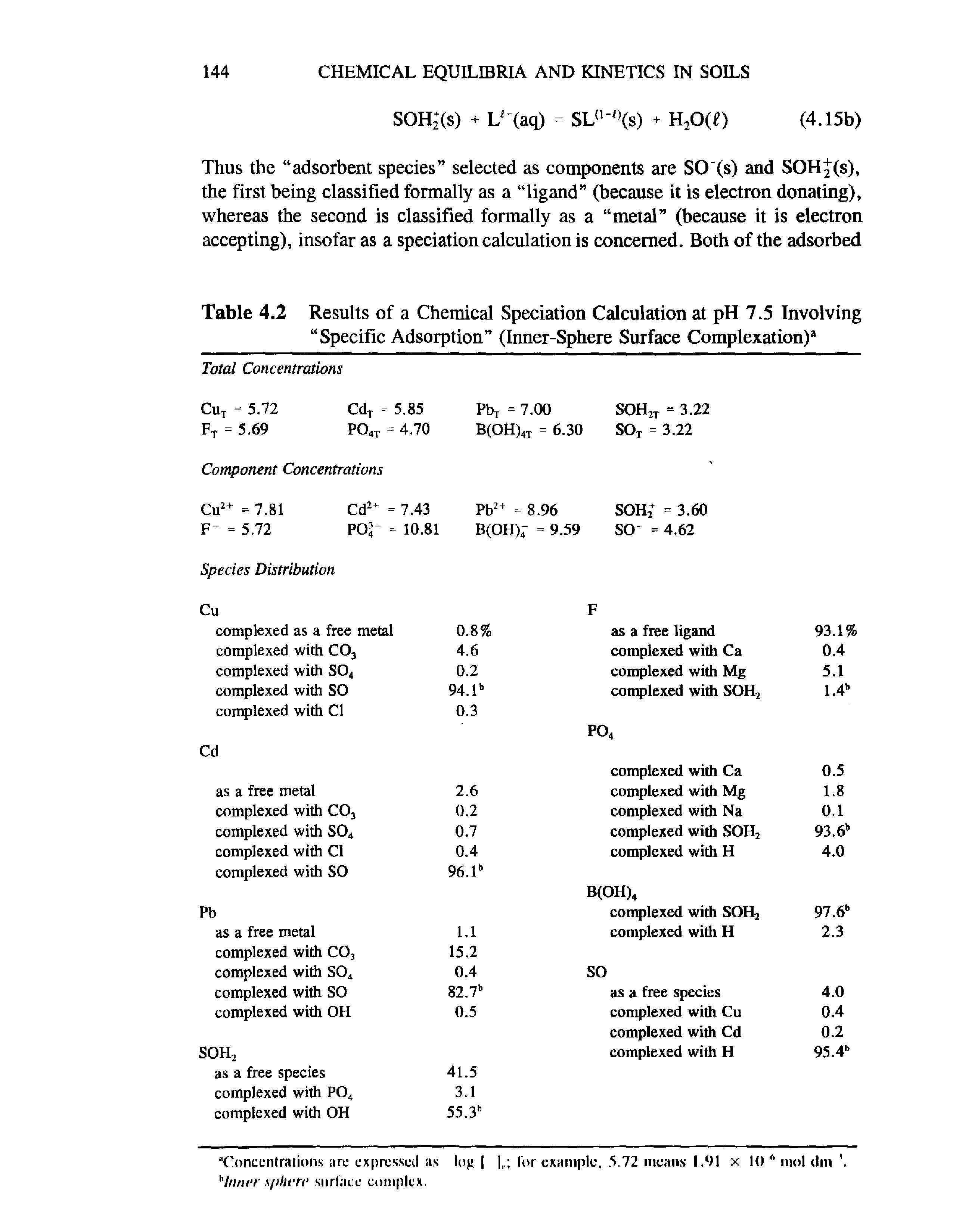 Table 4.2 Results of a Chemical Speciation Calculation at pH 7.5 Involving Specific Adsorption (Inner-Sphere Surface Complexation)3...