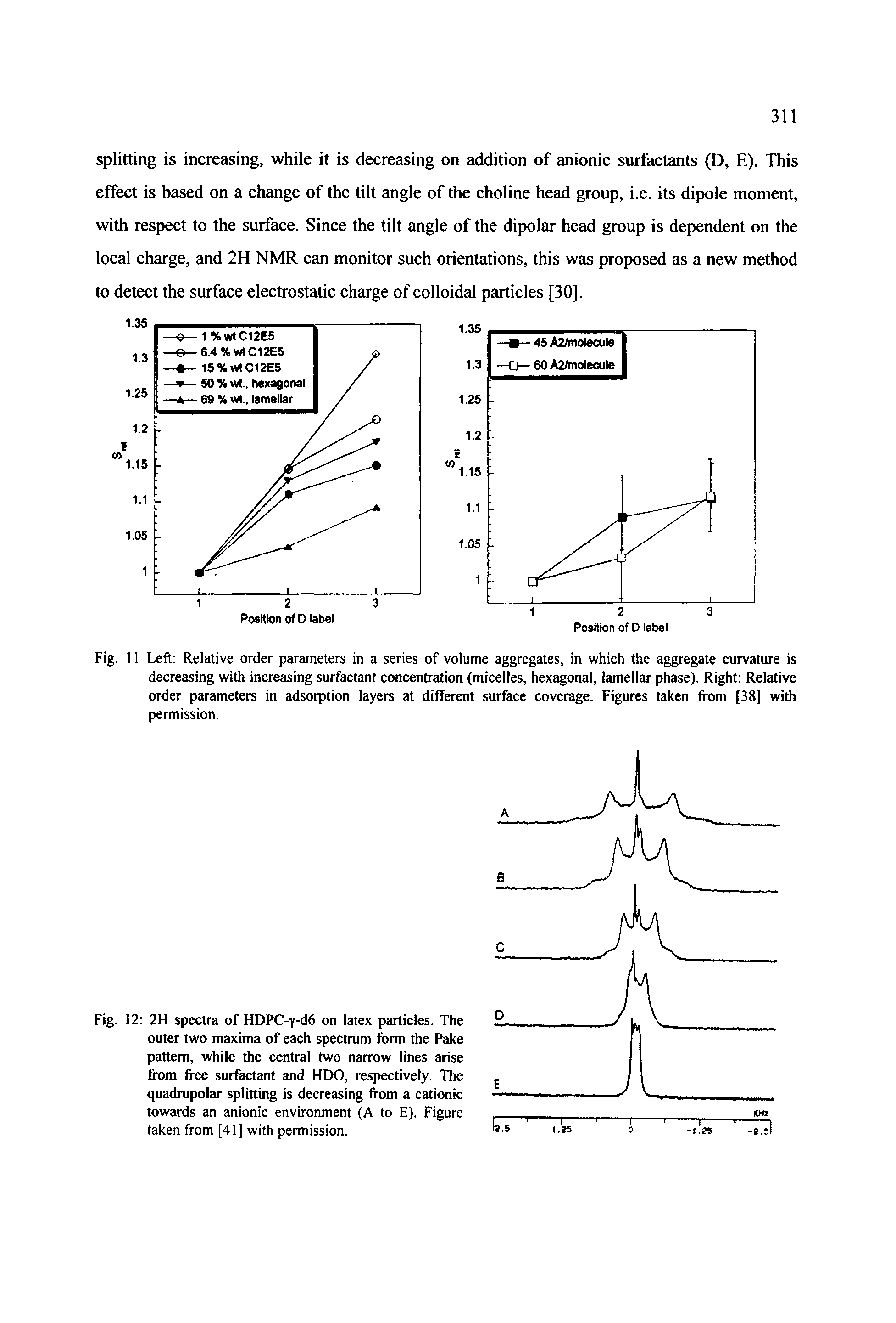 Fig. 11 Left Relative order parameters in a series of volume aggregates, in which the aggregate curvature is decreasing with increasing surfactant concentration (micelles, hexagonal, lamellar phase). Right Relative order parameters in adsorption layers at different surface coverage. Figures taken from [38] with permission.