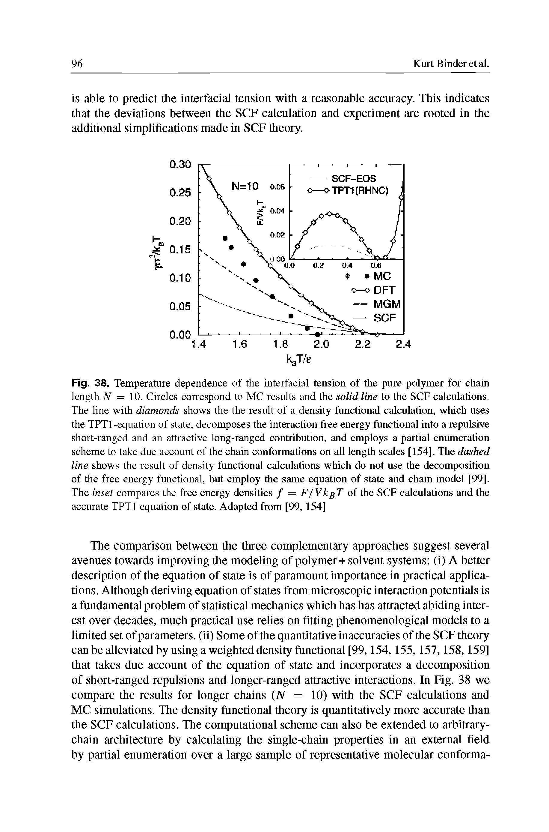 Fig. 38. Temperature dependence of the interfacial tension of the pure polymer for chain length N = 10. Circles correspond to MC results and the solid line to the SCF ealculations. The line with diamonds shows the the result of a density functional calculation, which uses the TPTl-equation of state, decomposes the interaction free energy functional into a repulsive short-ranged and an attractive long-ranged contribution, and employs a partial enumeration scheme to take due account of the chain conformations on all length scales [154]. The dashed line shows the result of density functional calculations which do not use the decomposition of the free energy functional, but employ the same equation of state and chain model [99]. The inset compares the free energy densities / = F/VkgT of the SCF calculations and the accurate TPTl equation of state. Adapted from [99,154]...