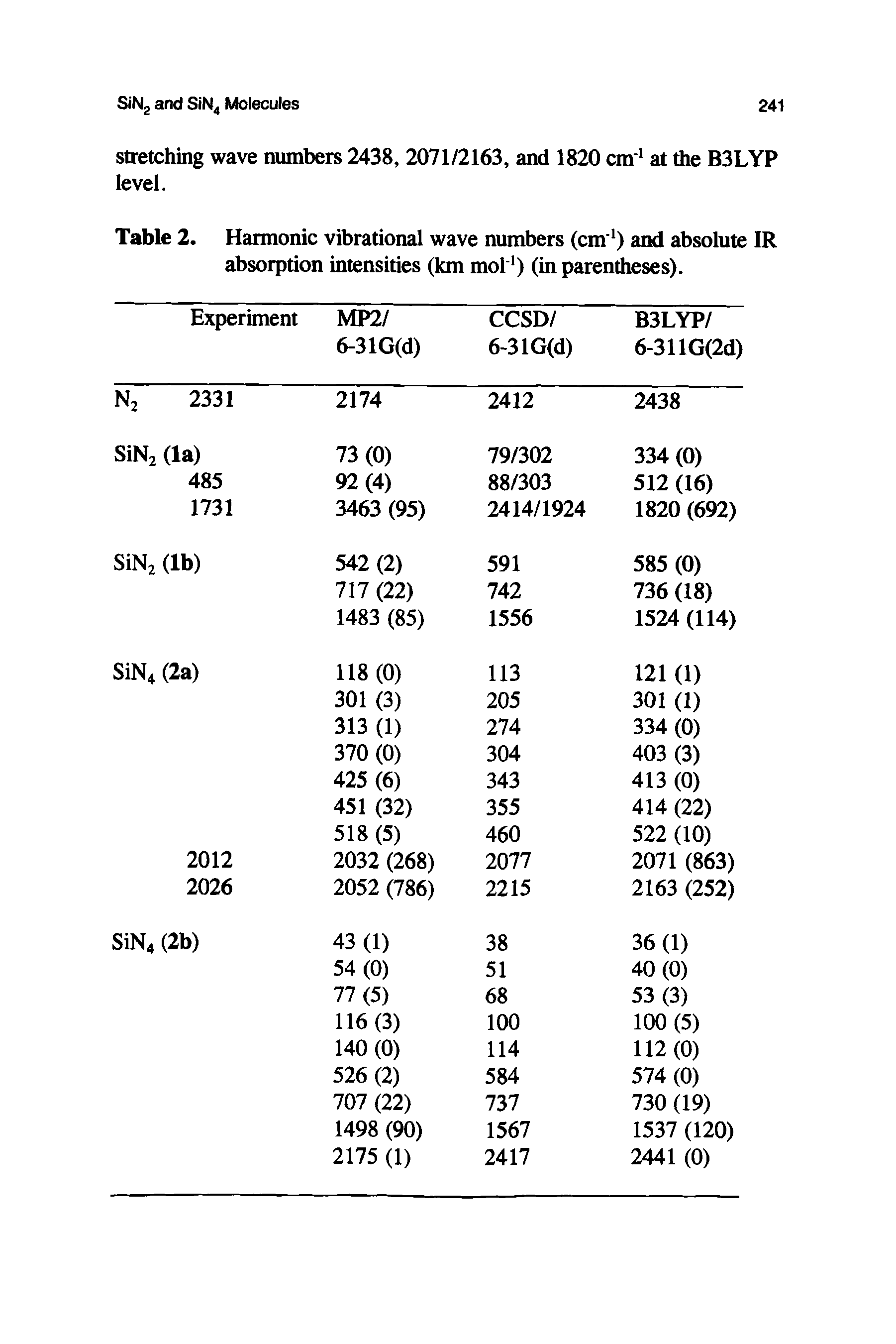 Table 2. Harmonic vibrational wave numbers (cm1) and absolute IR absorption intensities (km mol1) (in parentheses).