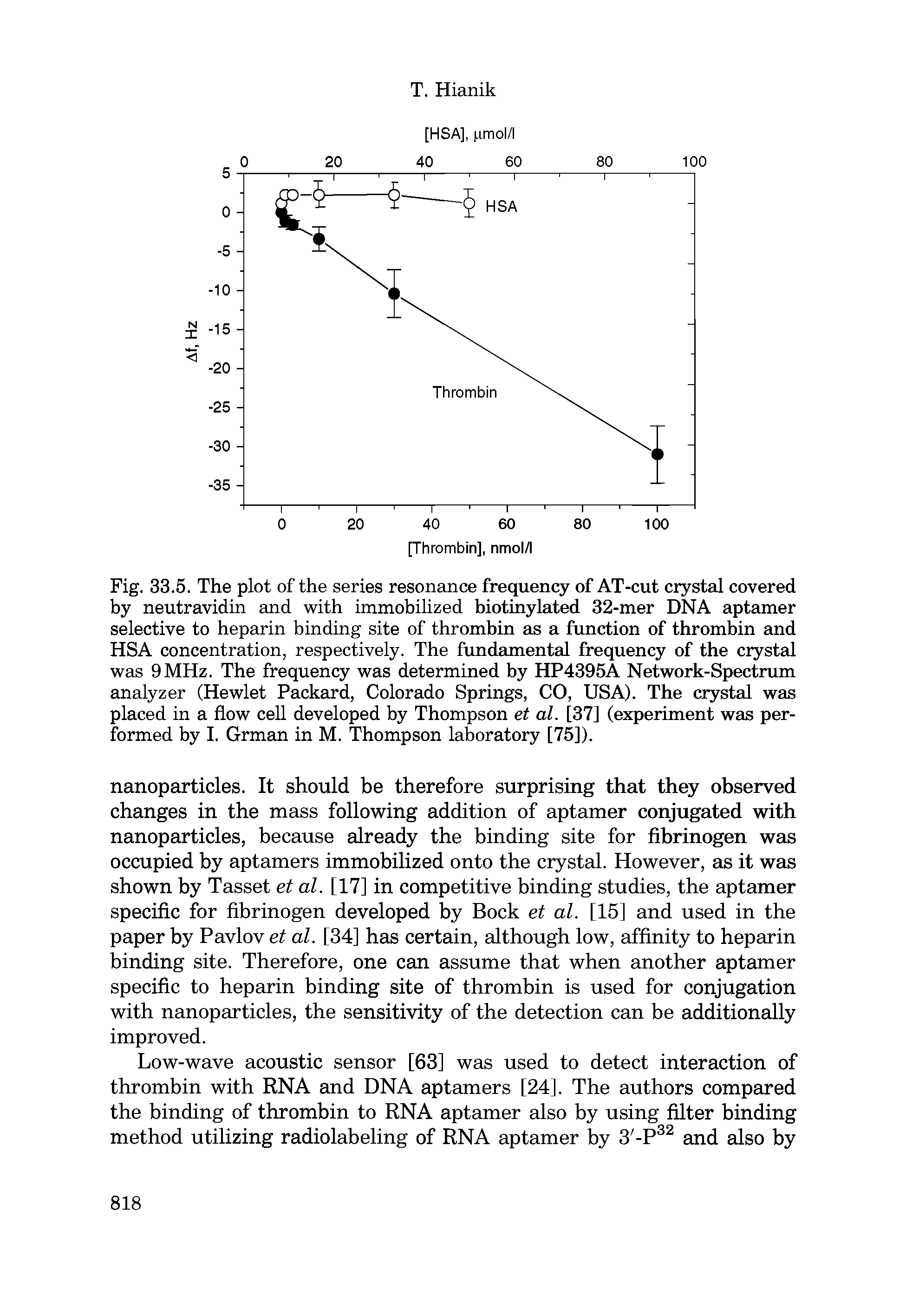 Fig. 33.5. The plot of the series resonance frequency of AT-cut crystal covered by neutravidin and with immobilized biotinylated 32-mer DNA aptamer selective to heparin binding site of thrombin as a function of thrombin and HSA concentration, respectively. The fundamental frequency of the crystal was 9MHz. The frequency was determined by HP4395A Network-Spectrum analyzer (Hewlet Packard, Colorado Springs, CO, USA). The crystal was placed in a flow cell developed by Thompson et al. [37] (experiment was performed by I. Grman in M. Thompson laboratory [75]).