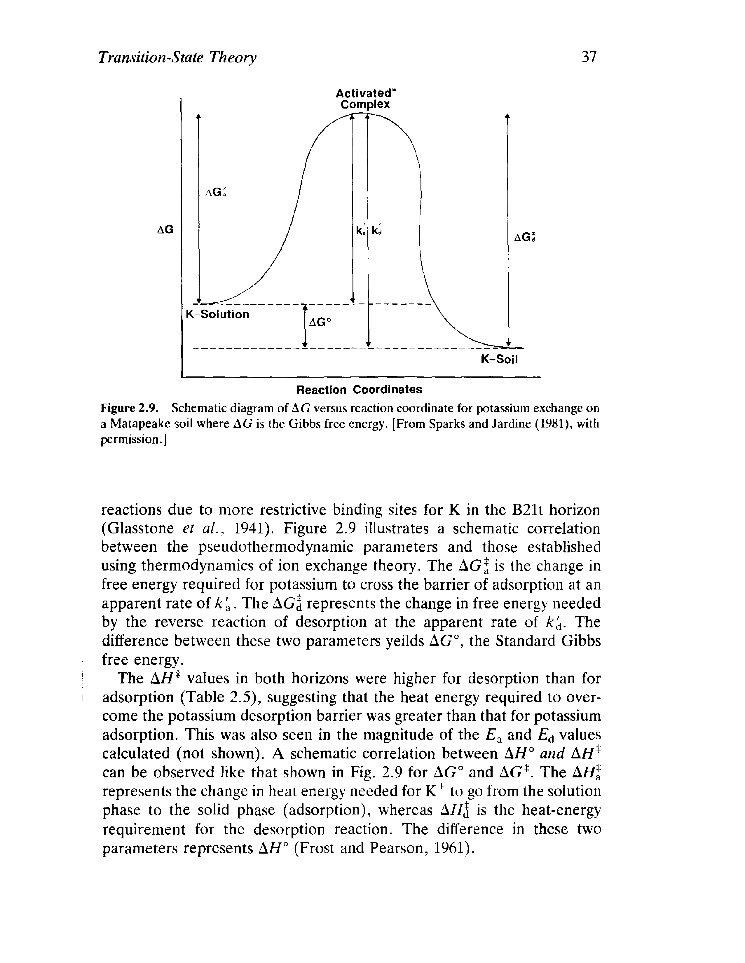 Figure 2.9. Schematic diagram of AG versus reaction coordinate for potassium exchange on a Matapeake soil where AG is the Gibbs free energy. [From Sparks and Jardine (1981), with permission.]...