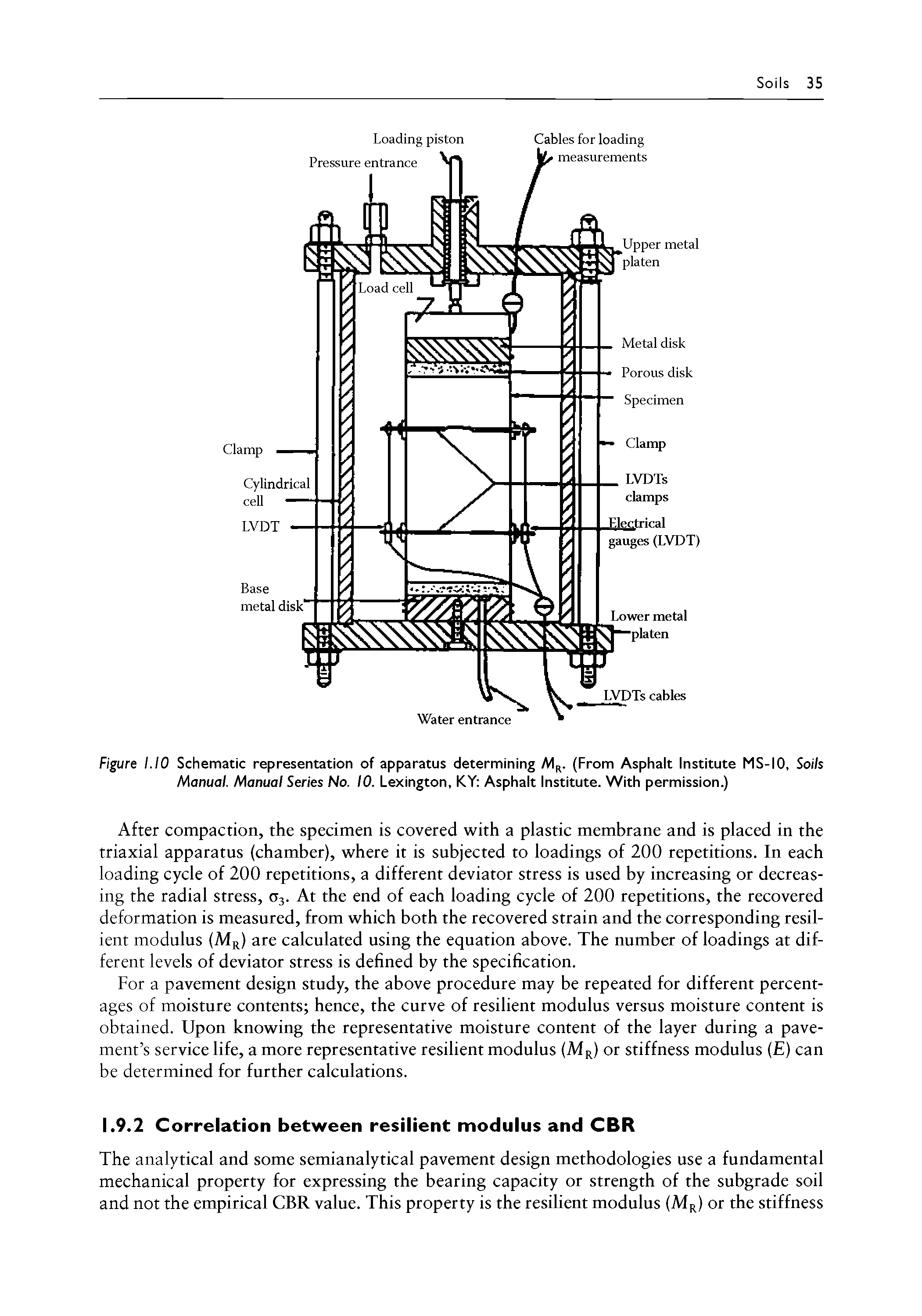 Figure 1.10 Schematic representation of apparatus determining (From Asphalt Institute MS-10, Soils Manual. Manual Series No. 10. Lexington, KY Asphalt Institute. With permission.)...