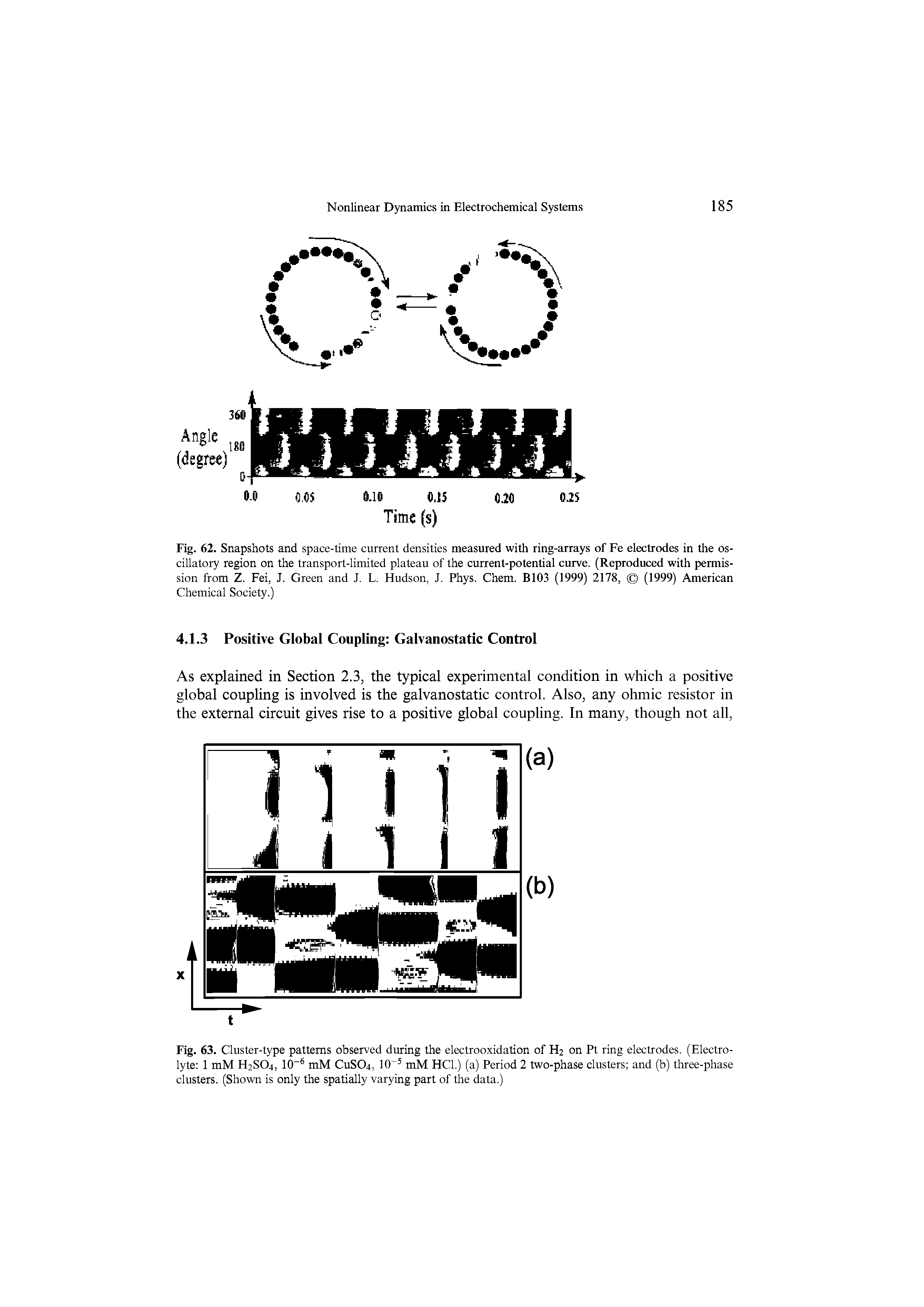 Fig. 62. Snapshots and space-time current densities measured with ring-arrays of Fe electrodes in the oscillatory region on the transport-limited plateau of the current-potential curve. (Reproduced with permission from Z. Fei, J. Green and J. L. Hudson, J. Phys. Chem. B103 (1999) 2178, (1999) American Chemical Society.)...