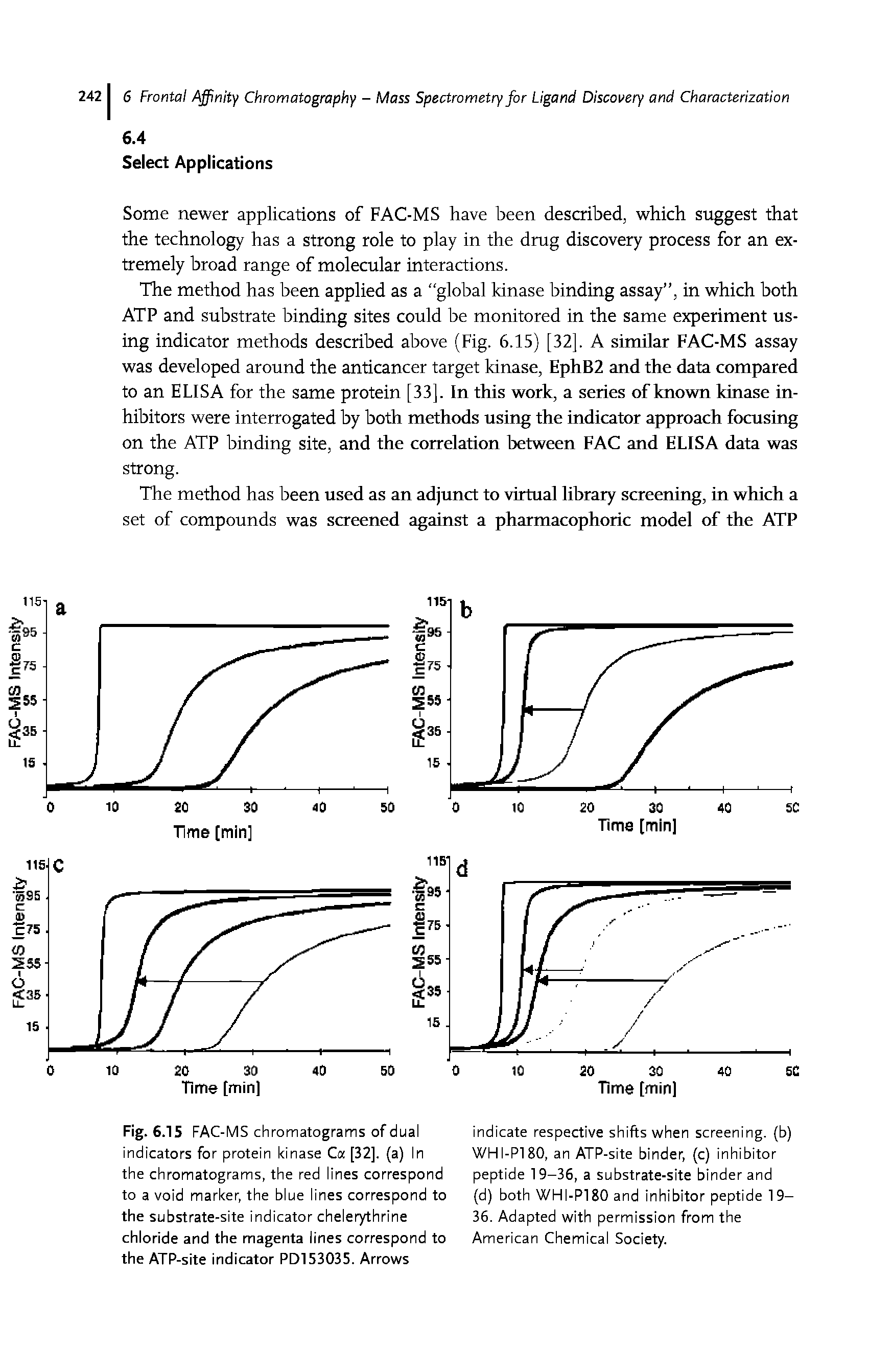 Fig. 6.15 FAC-MS chromatograms of dual indicators for protein kinase Ca [32]. (a) In the chromatograms, the red lines correspond to a void marker, the blue lines correspond to the substrate-site indicator chelerythrine chloride and the magenta lines correspond to the ATP-site indicator PDl53035. Arrows...