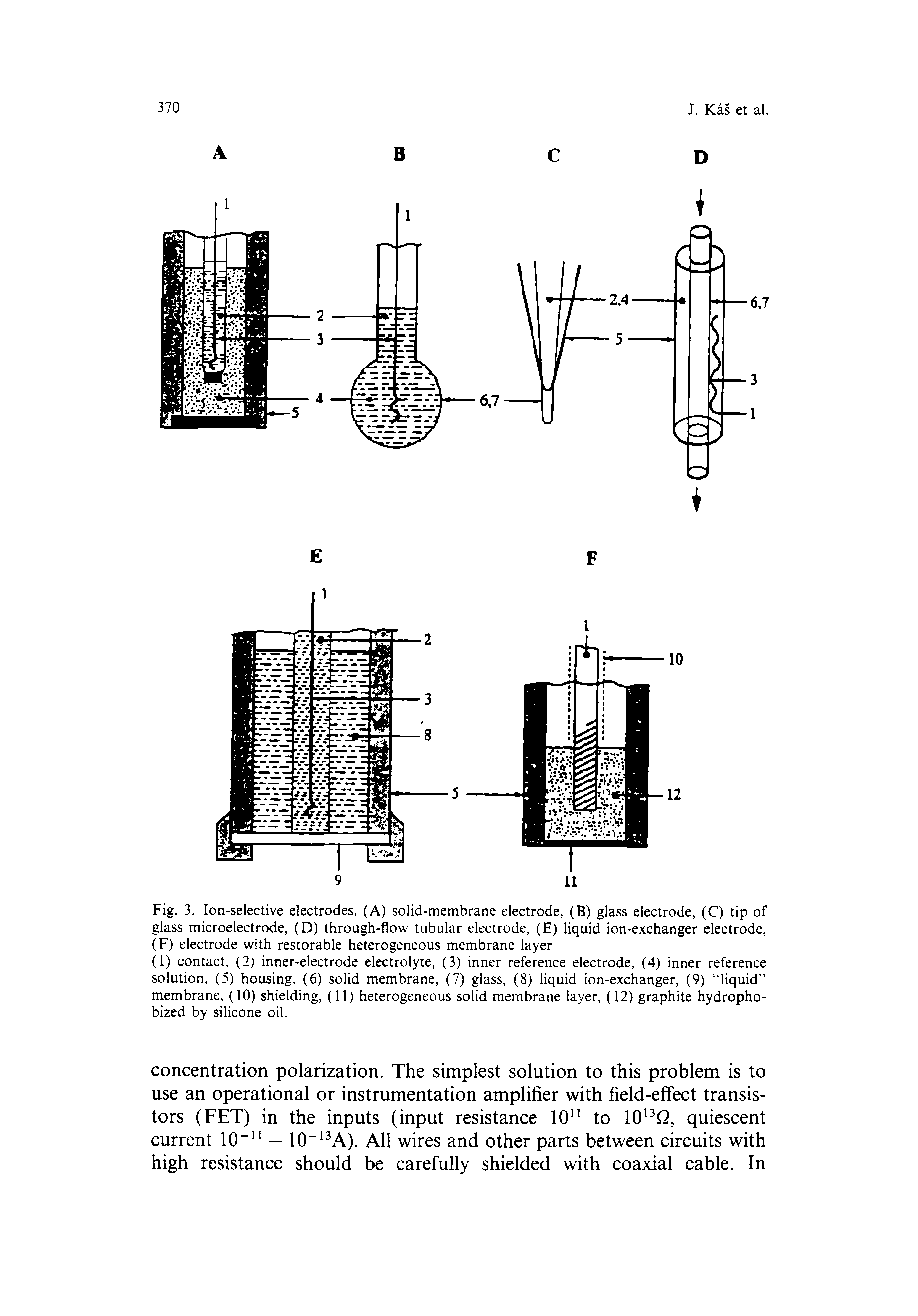 Fig. 3. Ion-selective electrodes. (A) solid-membrane electrode, (B) glass electrode, (C) tip of glass microelectrode, (D) through-flow tubular electrode, (E) liquid ion-exchanger electrode, (F) electrode with restorable heterogeneous membrane layer...