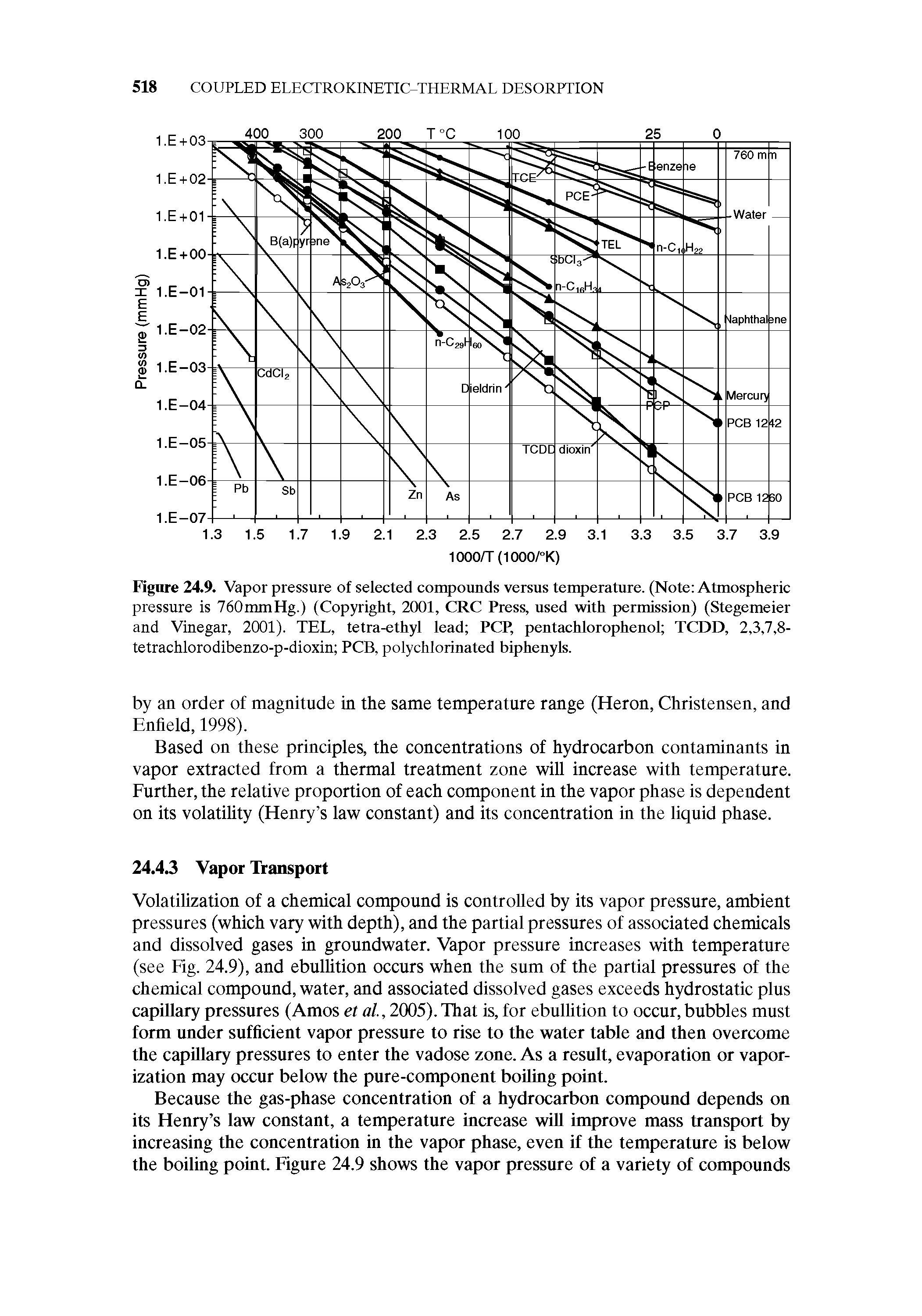 Figure 24.9. Vapor pressure of selected compounds versus temperature. (Note Atmospheric pressure is 760mmHg.) (Copyright, 2001, CRC Press, used with permission) (Stegemeier and Vinegar, 2001). TEL, tetra-ethyl lead PCP, pentachlorophenol TCDD, 2,3,7,8-tetrachlorodibenzo-p-dioxin PCB, polychlorinated biphenyls.