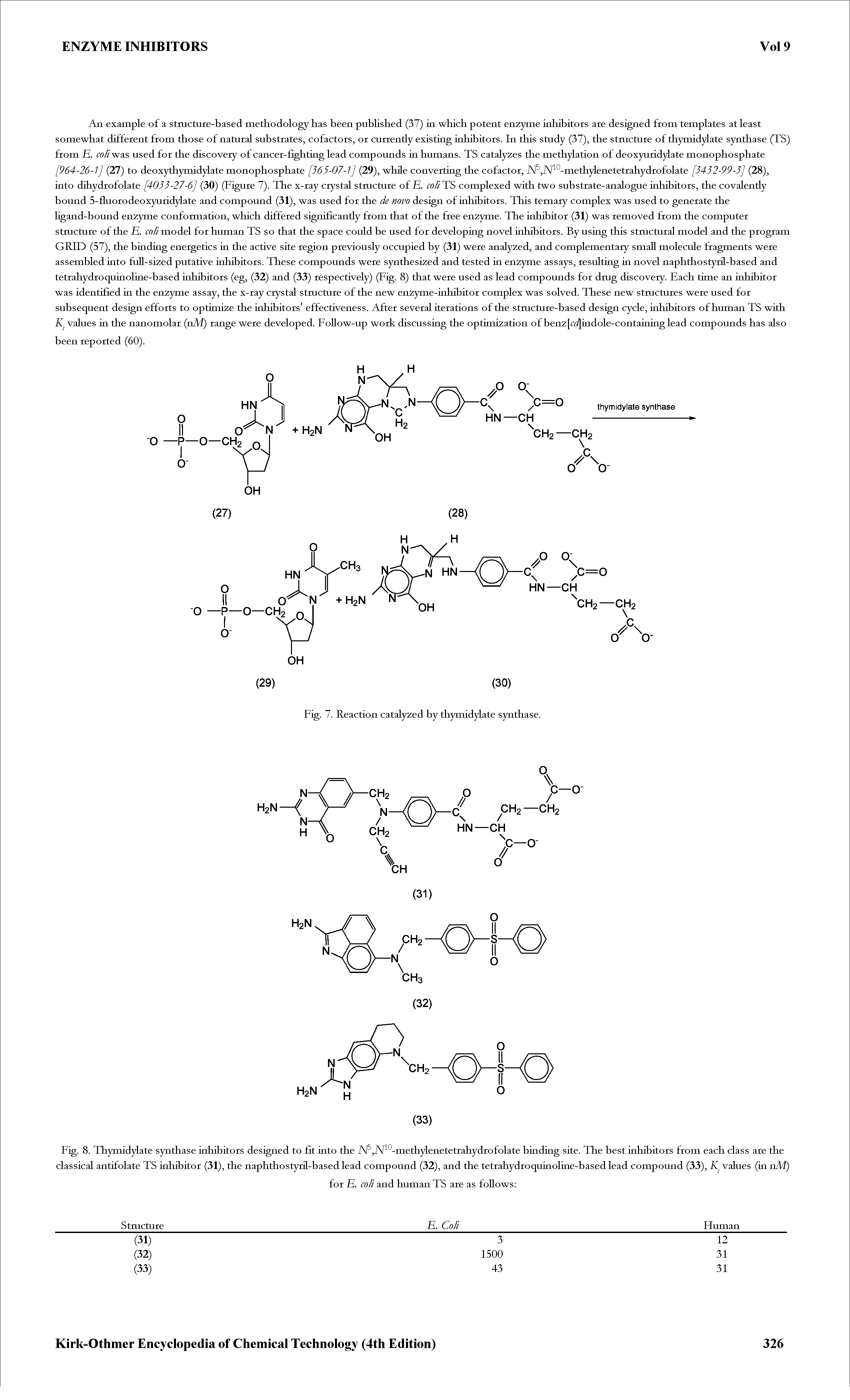 Fig. 8. Thymidylate synthase inhibitors designed to fit into the A/, AJ -methylenetetrahydrofolate binding site. The best inhibitors from each class are the classical antifolate TS inhibitor (31), the naphthostyril-based lead compound (32), and the tetrahydroquinoline-based lead compound (33), iC values (in nAI)...