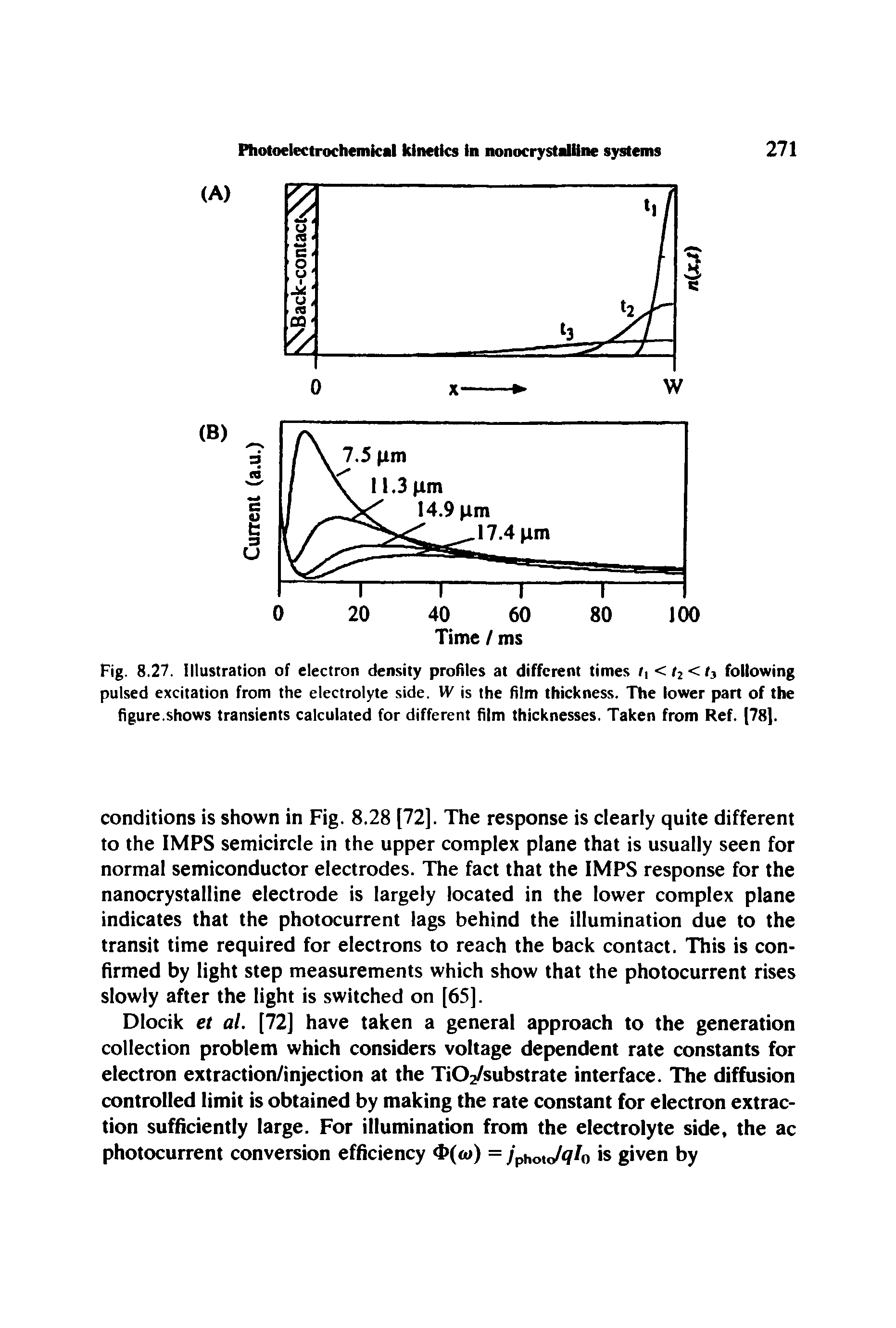 Fig. 8.27. Illustration of electron density profiles at different times /t c /2 c /3 following pulsed excitation from the electrolyte side. W is the film thickness. The lower part of the figure.shows transients calculated for different film thicknesses. Taken from Ref. [78].
