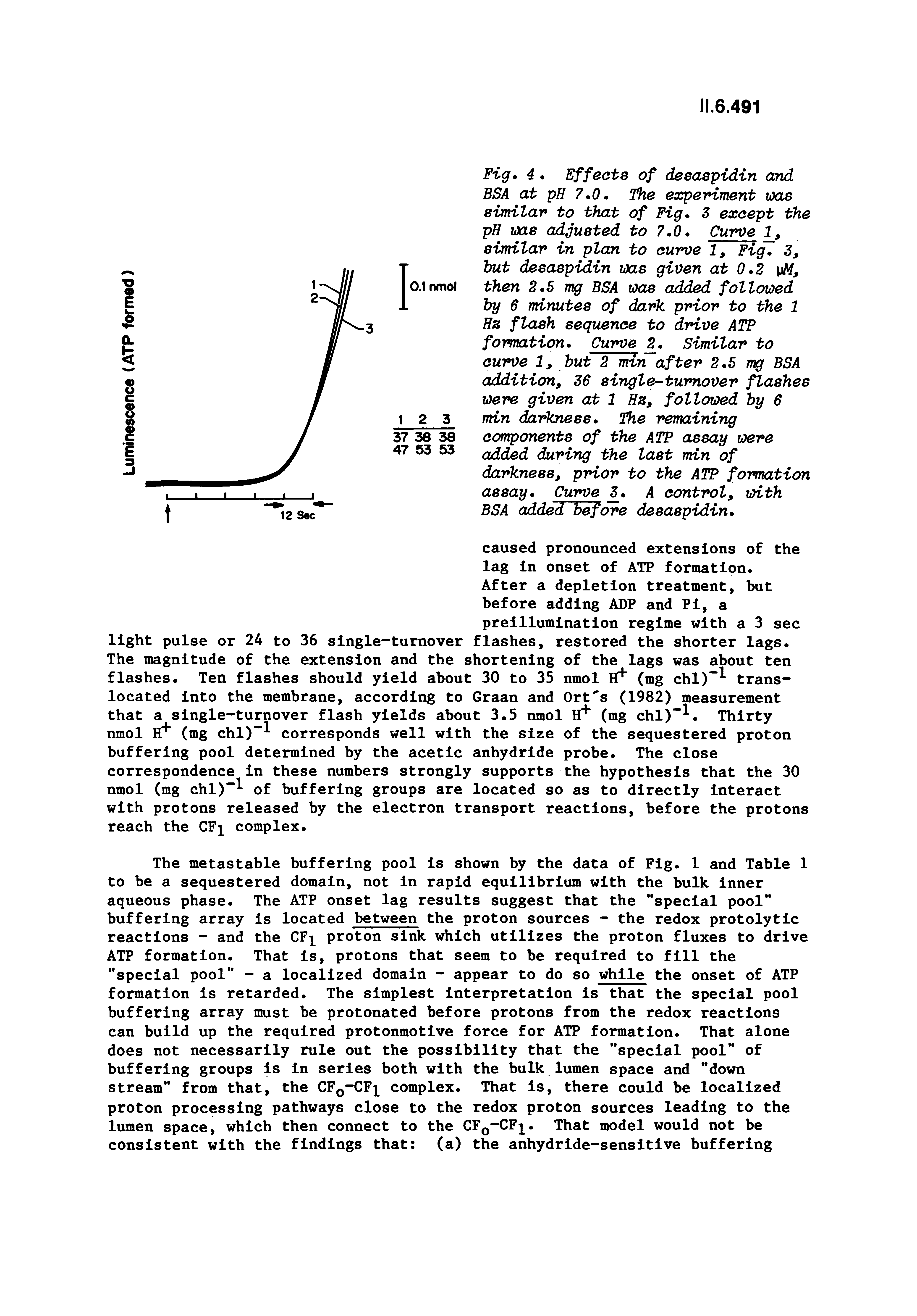 Fig. 4. Effects of deeaspidin and BSA at pH 7.0. The eocperiment was simitar to that of Fig. 3 except the pH was adjusted to 7.0. Curve 1, similar in plan to curve 1, Fig 3, hut djesaspidin was given at 0.2 then 2.5 mg BSA was added followed by 6 minutes of dark prior to the 1 Hz flash sequence to drive ATP formation. Curve Similar to curve 1, hut 2 min after 2.5 mg BSA addition, 36 single-turnover flashes were given at 1 Hz, followed hy 6 min darkness. The remaining components of the ATP assay were added during the last min of darkness, prior to the ATP formation assay. Curye A control, with BSA added before desaspidin.