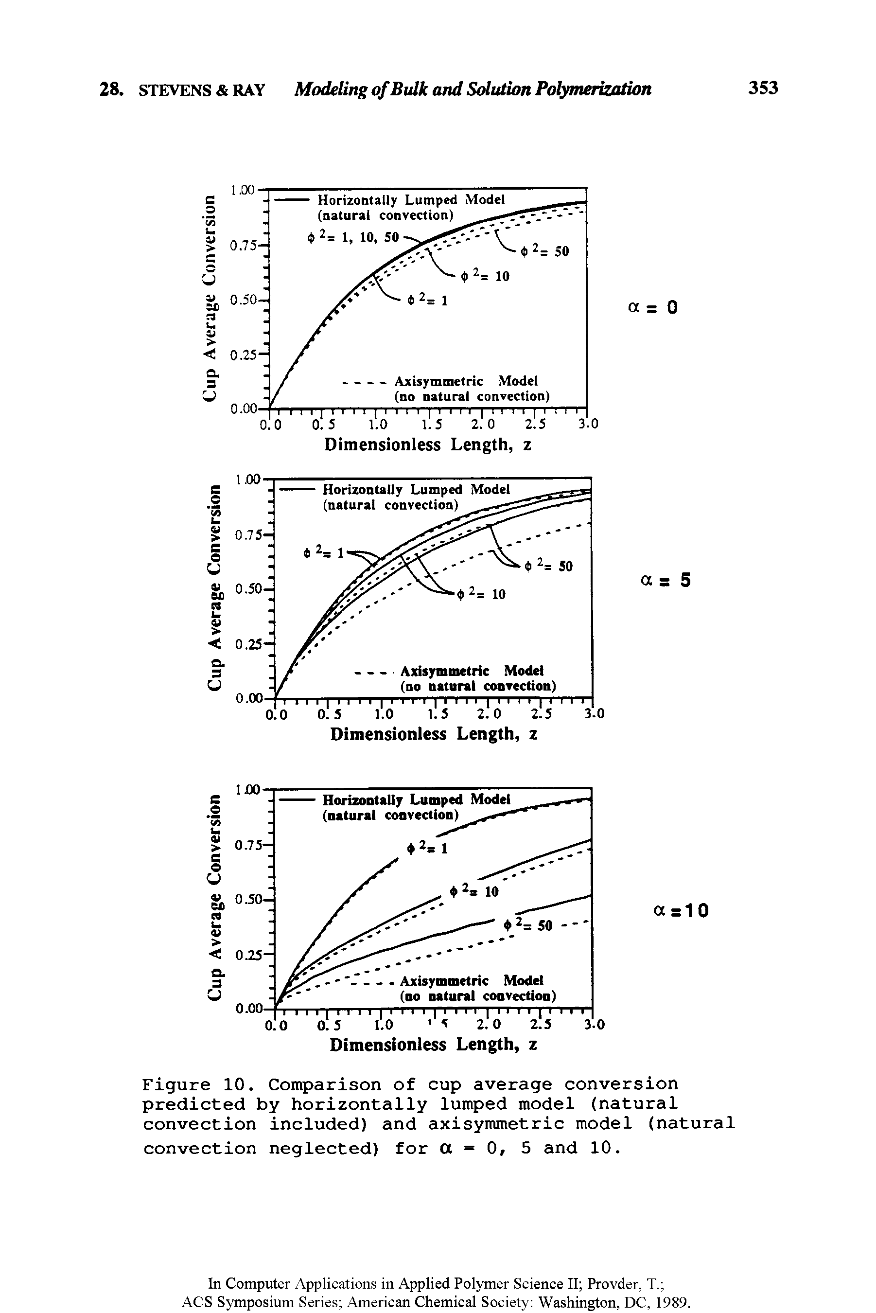 Figure 10. Comparison of cup average conversion predicted by horizontally lumped model (natural convection included) and axisymmetric model (natural convection neglected) for a = 0, 5 and 10.