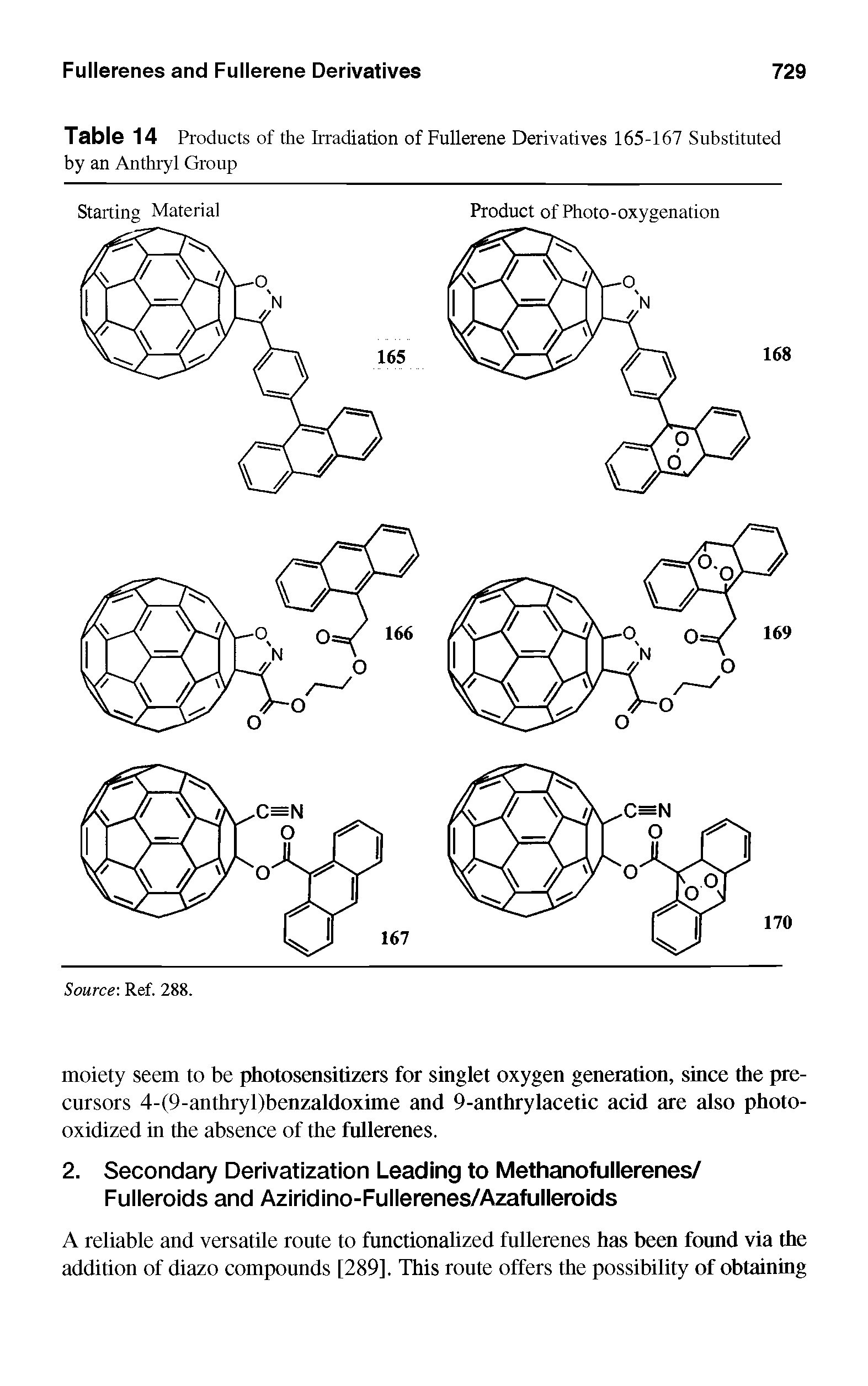 Table 14 Products of the Irradiation of Fullerene Derivatives 165-167 Substituted by an Anthryl Group...