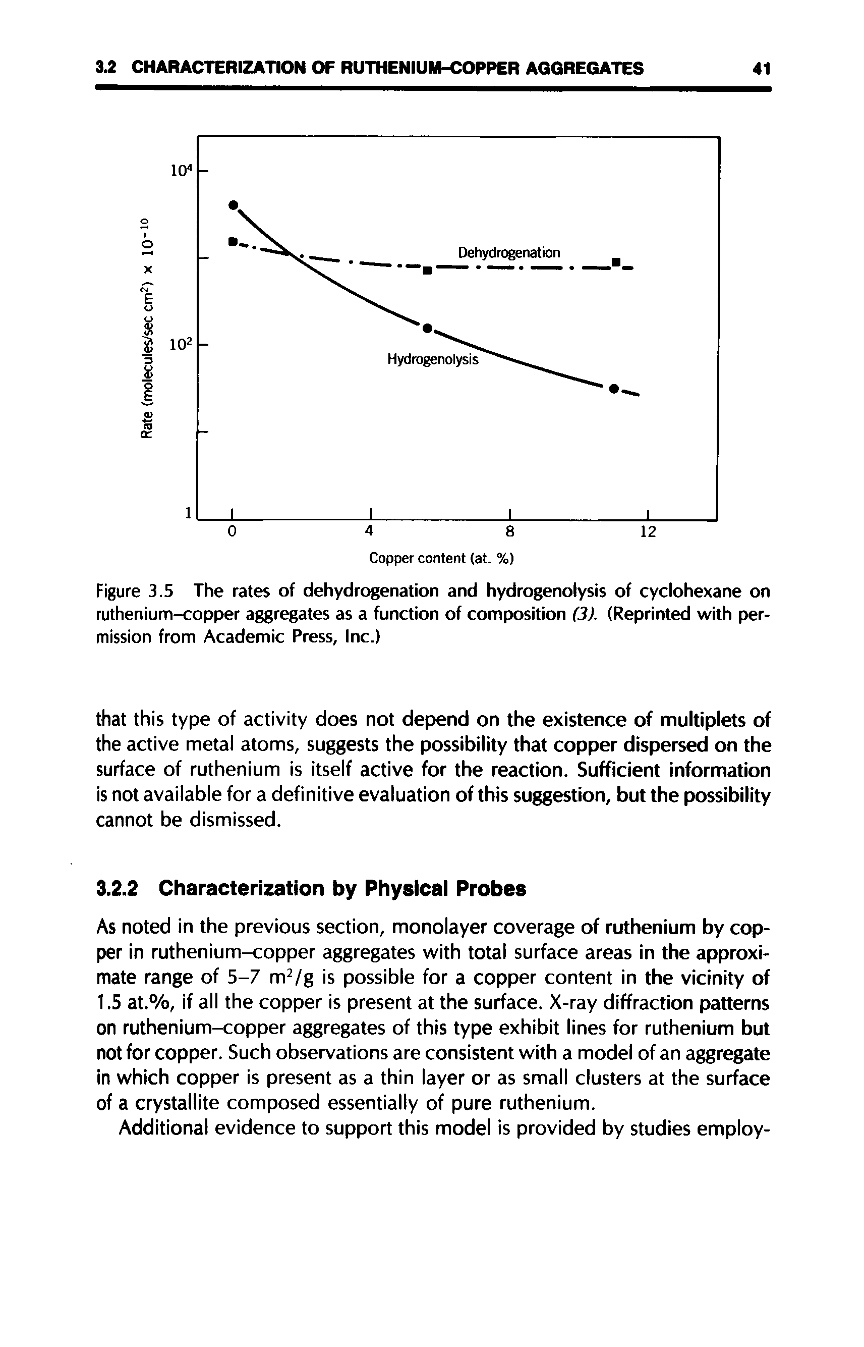 Figure 3.5 The rates of dehydrogenation and hydrogenolysis of cyclohexane on ruthenium-copper aggregates as a function of composition (3). (Reprinted with permission from Academic Press, Inc.)...