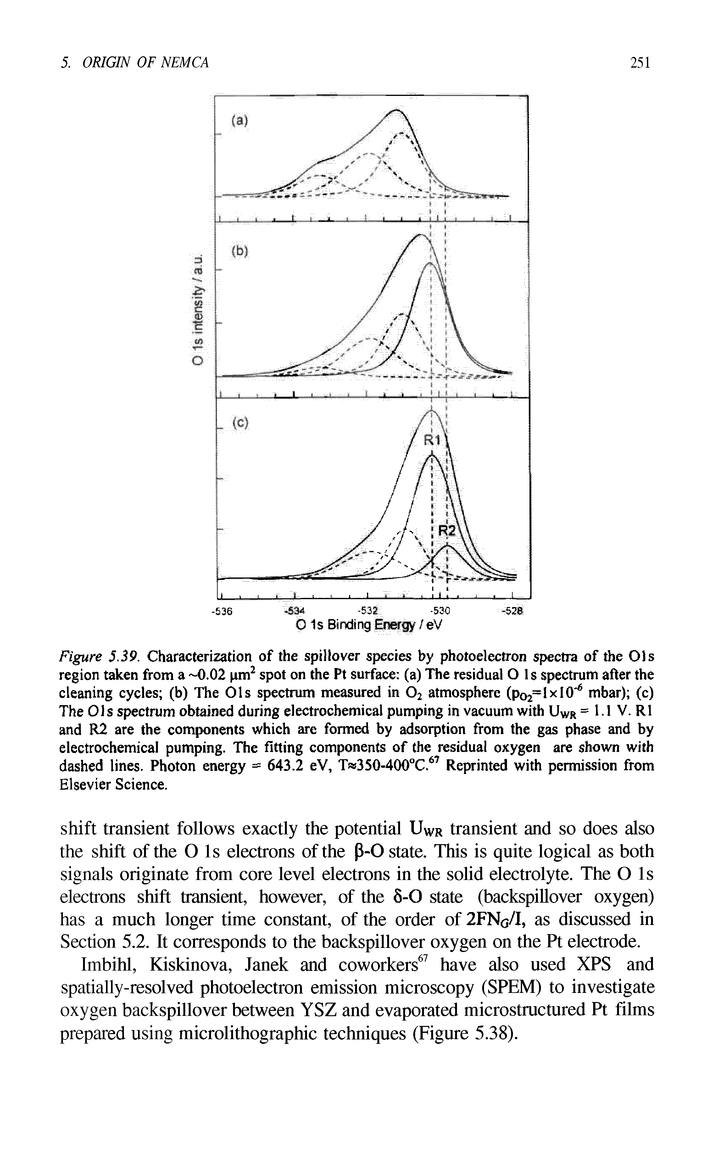 Figure 5.39. Characterization of the spillover species by photoelectron spectra of the Ols region taken from a 0.02 pm2 spot on the Pt surface (a) The residual O Is spectrum after the cleaning cycles (b) The Ols spectrum measured in 02 atmosphere (pO2=lxI0 6 mbar) (c) The Ols spectrum obtained during electrochemical pumping in vacuum with UWr = 1.1 V. R1 and R2 are the components which are formed by adsorption from the gas phase and by electrochemical pumping. The fitting components of the residual oxygen are shown with dashed lines. Photon energy = 643.2 eV, T 350-400°C.67 Reprinted with permission from Elsevier Science.