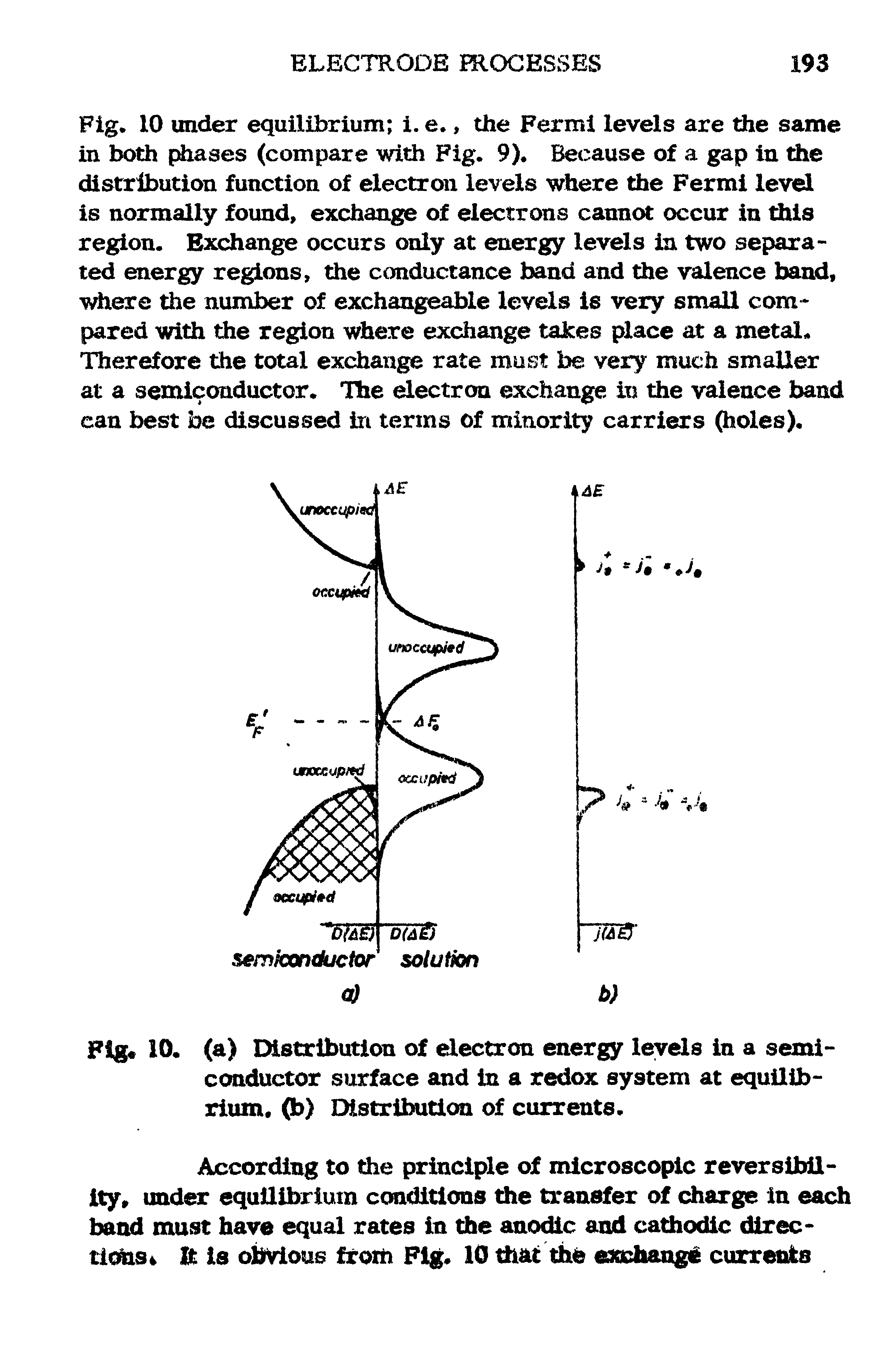 Fig. 10 under equilibrium i. e., the Fermi levels are the same in both phases (compare with Fig. 9). Because of a gap in the distribution function of electron levels where the Fermi level is normally found, exchange of electrons cannot occur in this region. Exchange occurs only at energy levels in two separated energy regions, the conductance band and the valence band, where the number of exchangeable levels is very small compared with the region where exchange takes place at a metal. Therefore the total exchange rate must be very much smaller at a semiconductor. The electron exchange in the valence band can best be discussed in terms of minority carriers (holes).