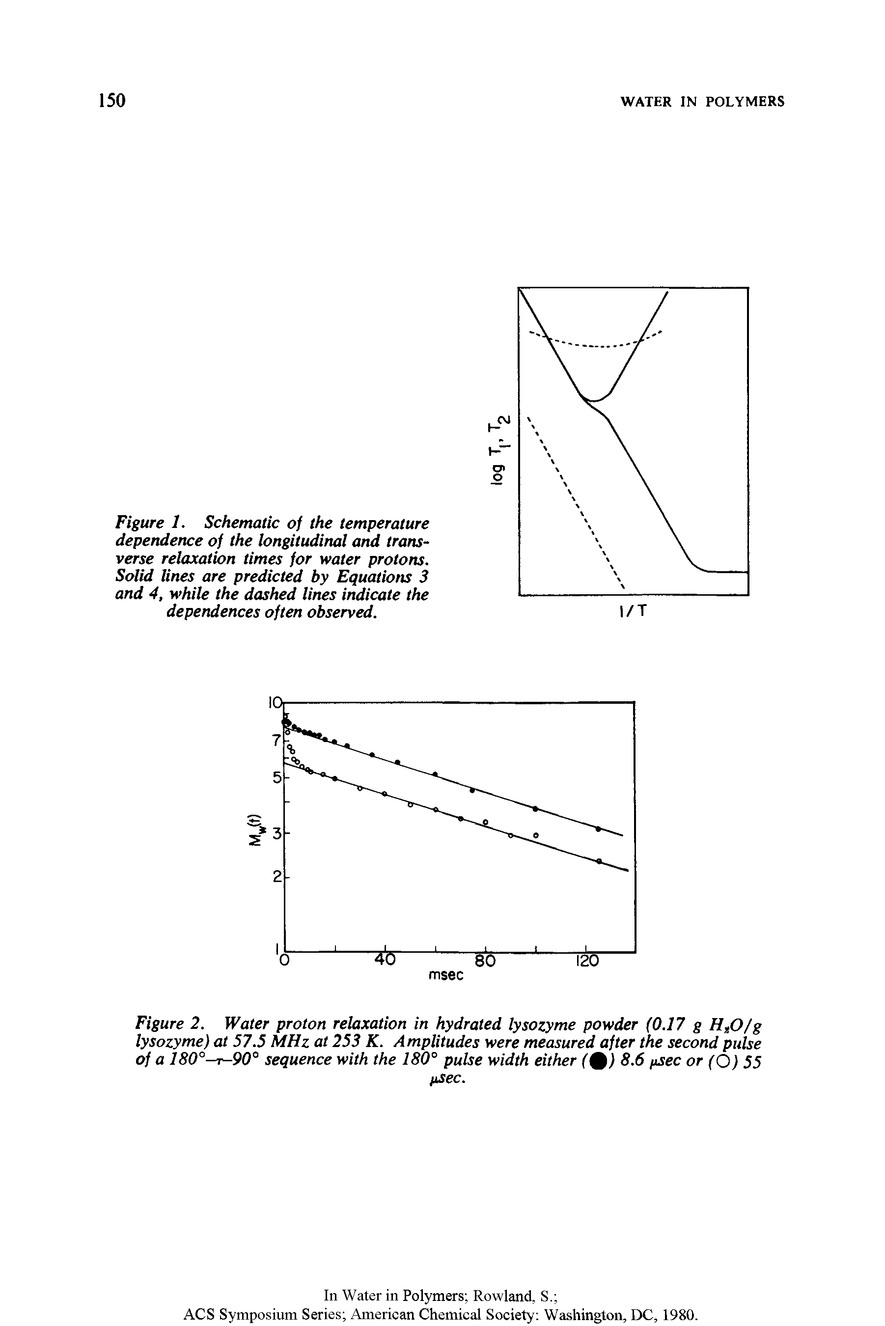 Figure 2. Water proton relaxation in hydrated lysozyme powder (0.17 g HjO/g lysozyme) at 57.5 MHz at 253 K. Amplitudes were measured after the second pulse of a 180°-7-90° sequence with the 180° pulse width either (%) 8.6 /tsec or (Q) 55...