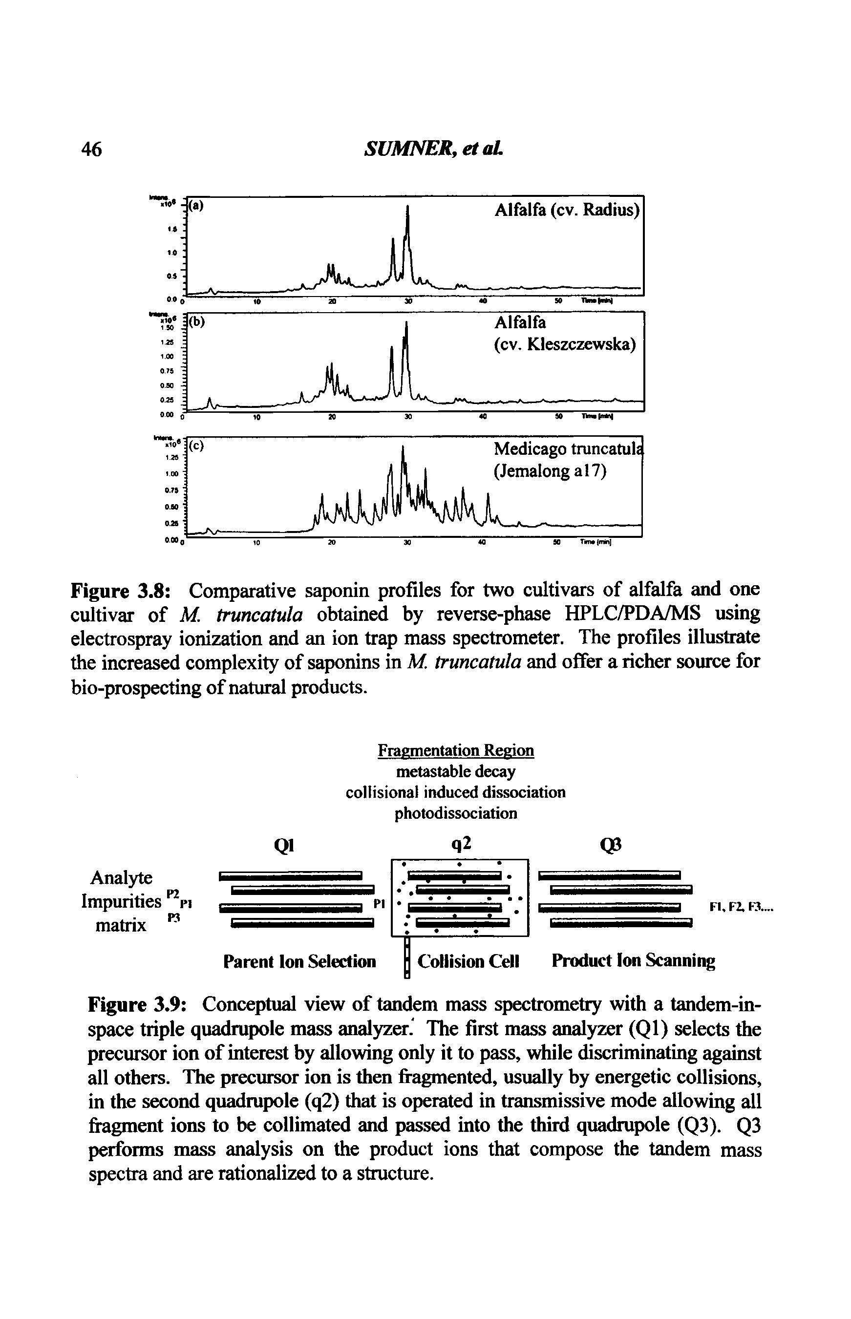 Figure 3.9 Conceptual view of tandem mass spectrometry with a tandem-inspace triple quadrupole mass analyzer." The first mass analyzer (Ql) selects the precursor ion of interest by allowing only it to pass, while discriminating against all others. The precursor ion is then fragmented, usually by energetic collisions, in the second quadrupole (q2) that is operated in transmissive mode allowing all fragment ions to be collimated and passed into the third quadrupole (Q3). Q3 performs mass analysis on the product ions that compose the tandem mass spectra and are rationalized to a structure.
