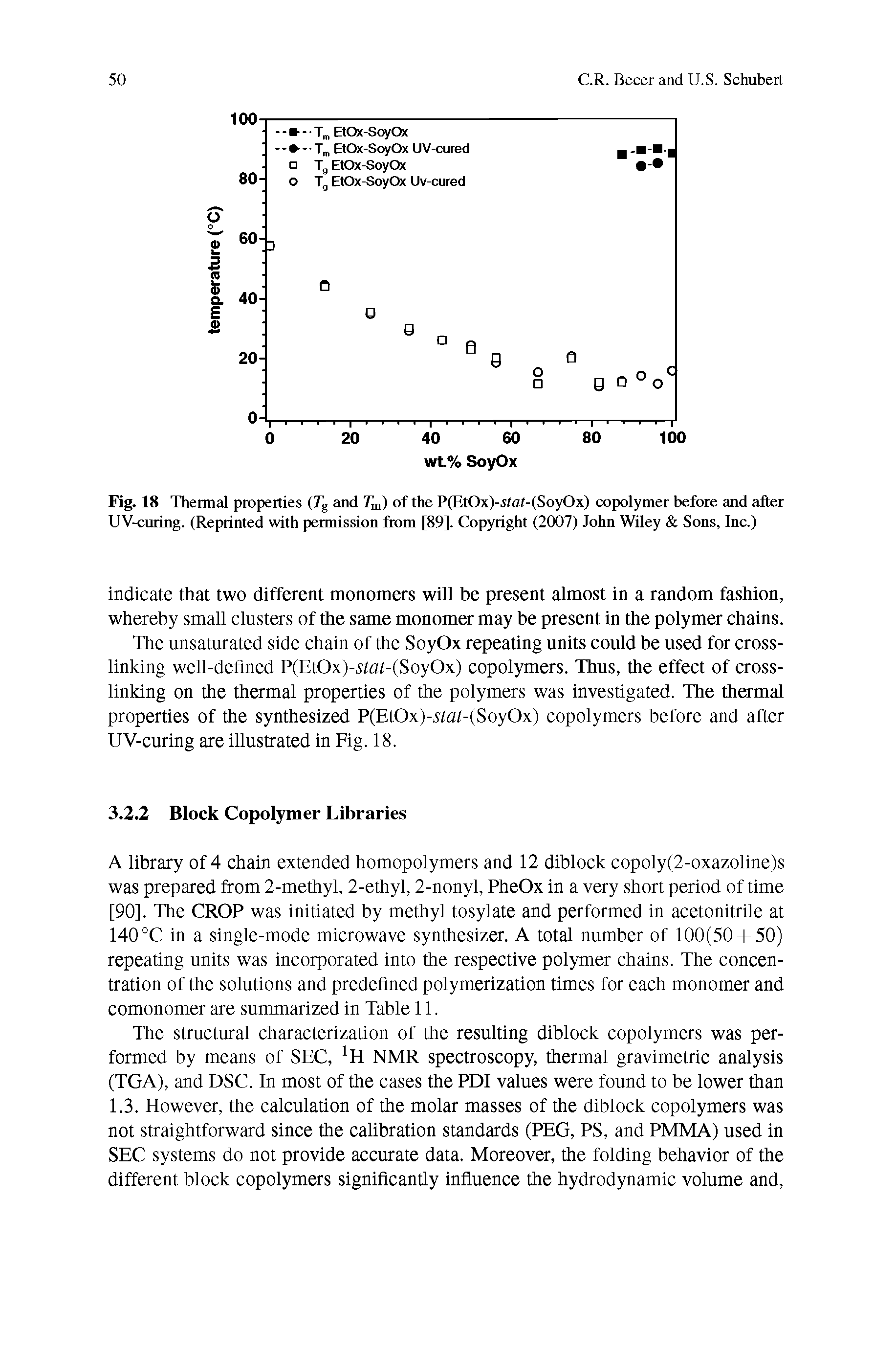 Fig. 18 Thermal properties (Tg and Tm) of the P(EtOx)-itot-(SoyOx) copolymer before and after UV-curing. (Reprinted with permission from [89]. Copyright (2007) John Wiley Sons, Inc.)...