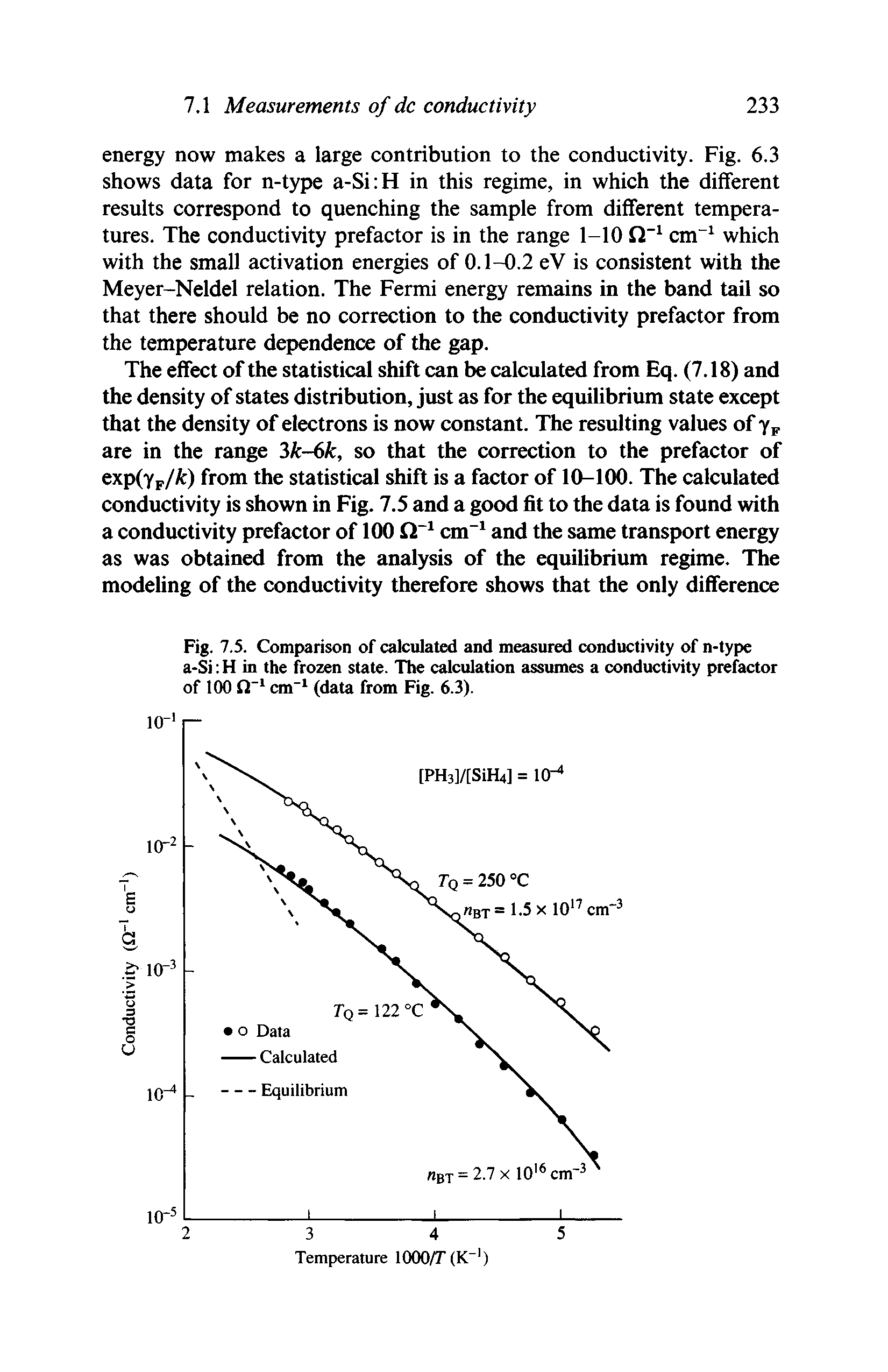 Fig. 7.5. Comparison of calculated and measured conductivity of n-type a-Si H in the frozen state. The calculation assumes a conductivity prefactor of 100 cm" (data from Fig. 6.3).