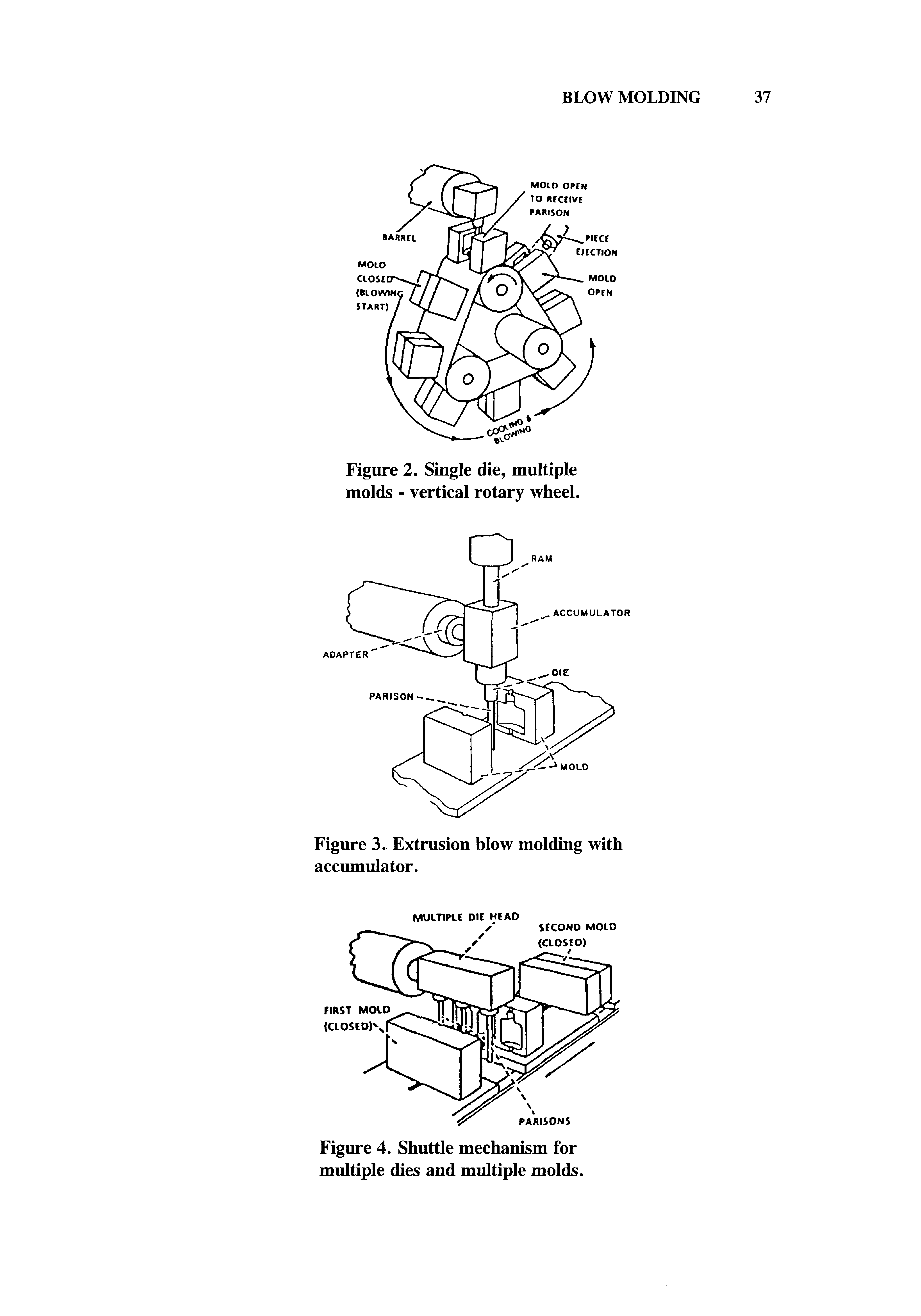 Figure 3. Extrusion blow molding with accumulator.