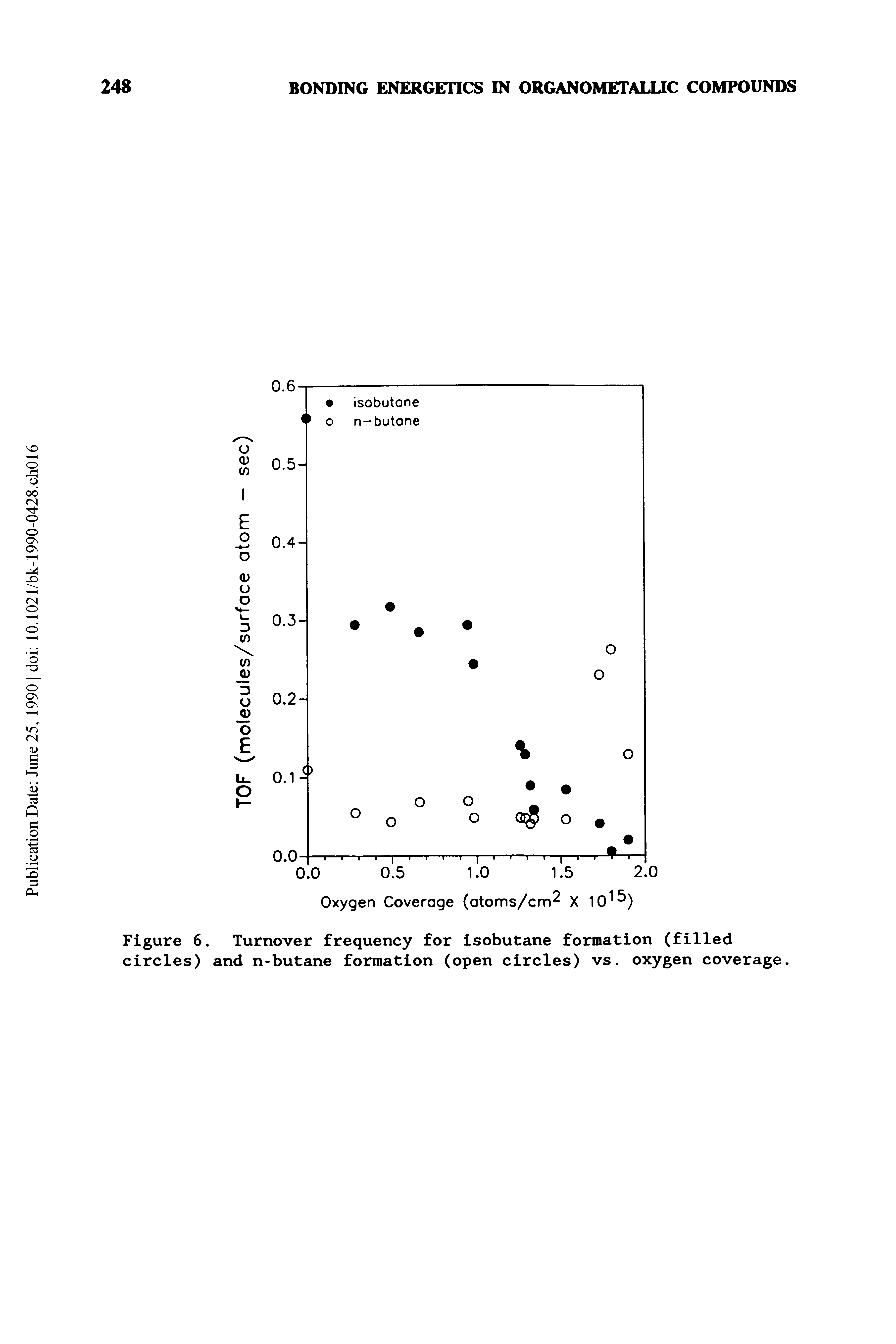 Figure 6. Turnover frequency for isobutane formation (filled circles) and n-butane formation (open circles) vs. oxygen coverage.