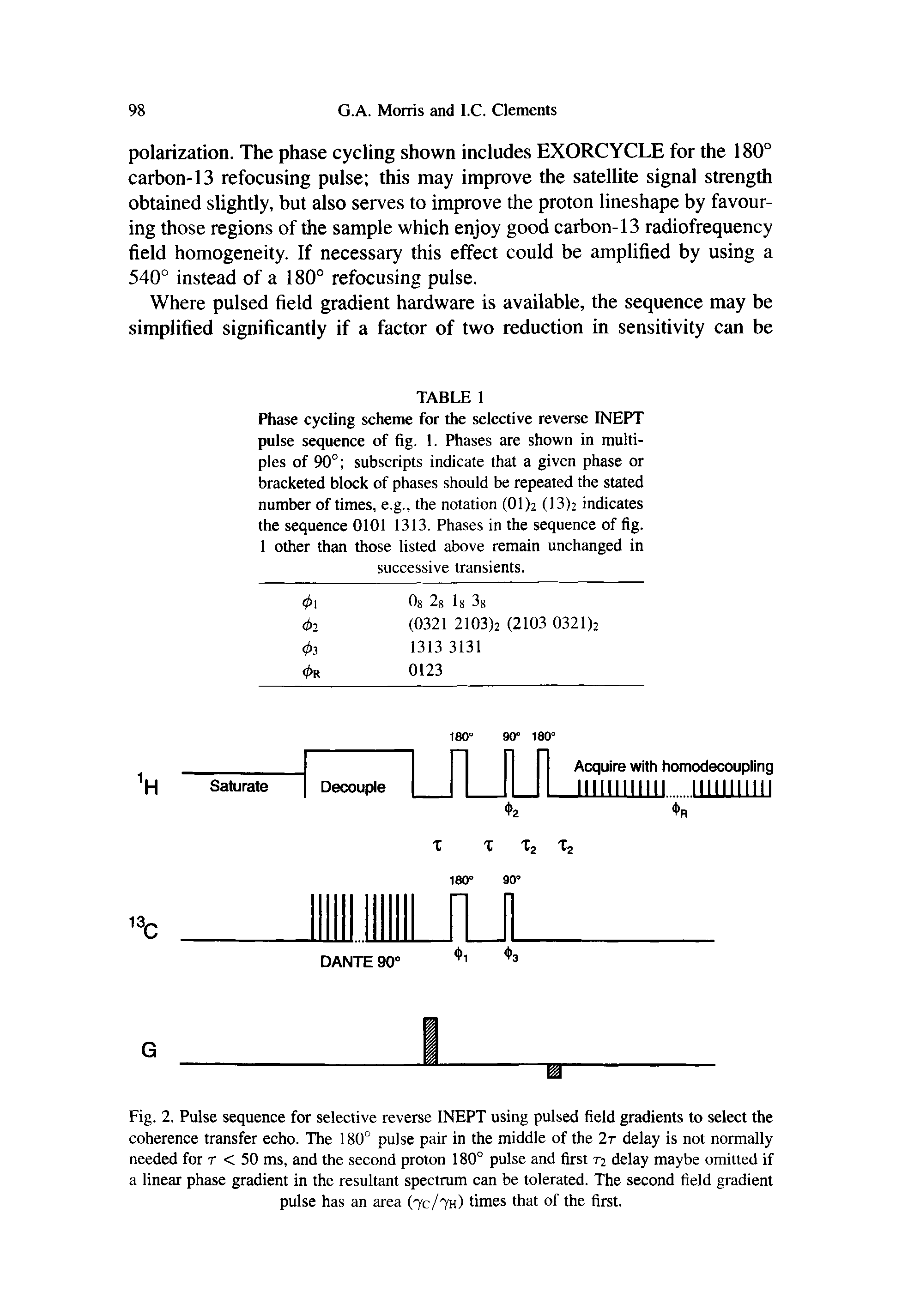 Fig. 2. Pulse sequence for selective reverse INEPT using pulsed field gradients to select the coherence transfer echo. The 180° pulse pair in the middle of the 2r delay is not normally needed for t < 50 ms, and the second proton 180° pulse and first t2 delay maybe omitted if a linear phase gradient in the resultant spectrum can be tolerated. The second field gradient pulse has an area (7c/th) times that of the first.