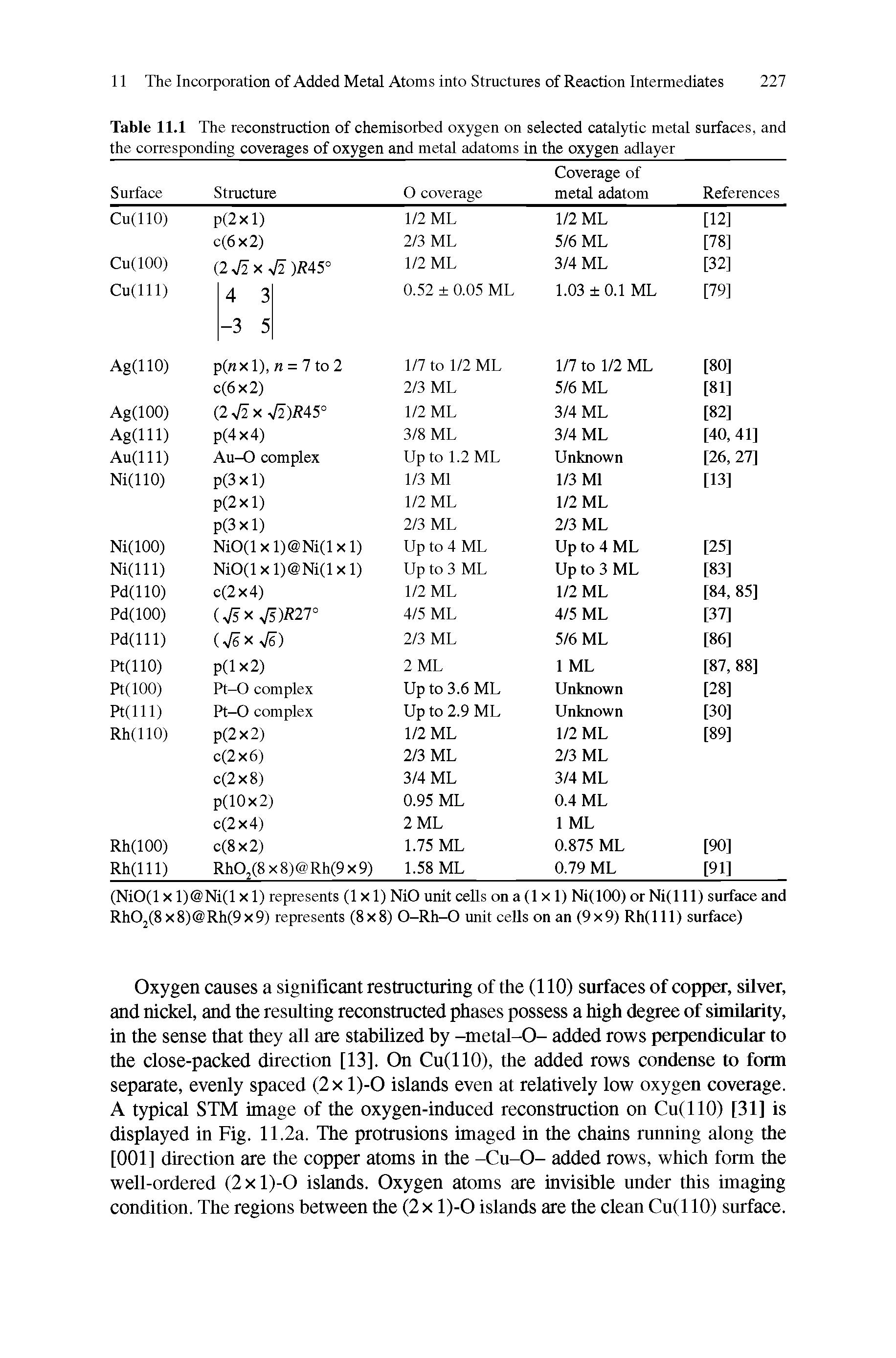 Table 11.1 The reconstruction of chemisorbed oxygen on selected catalytic metal surfaces, and the corresponding coverages of oxygen and metal adatoms in the oxygen adlayer...