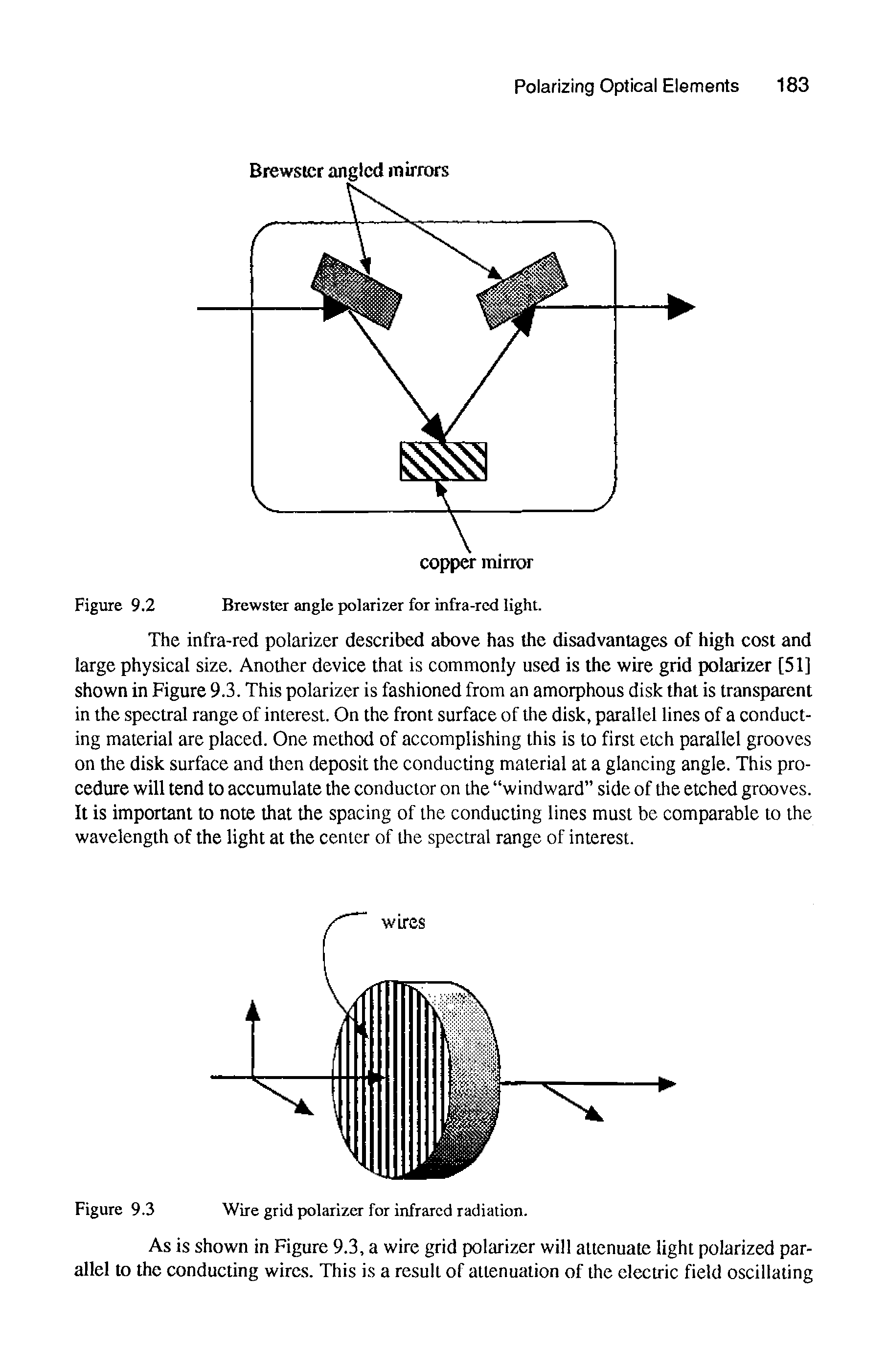 Figure 9.2 Brewster angle polarizer for infra-red light.