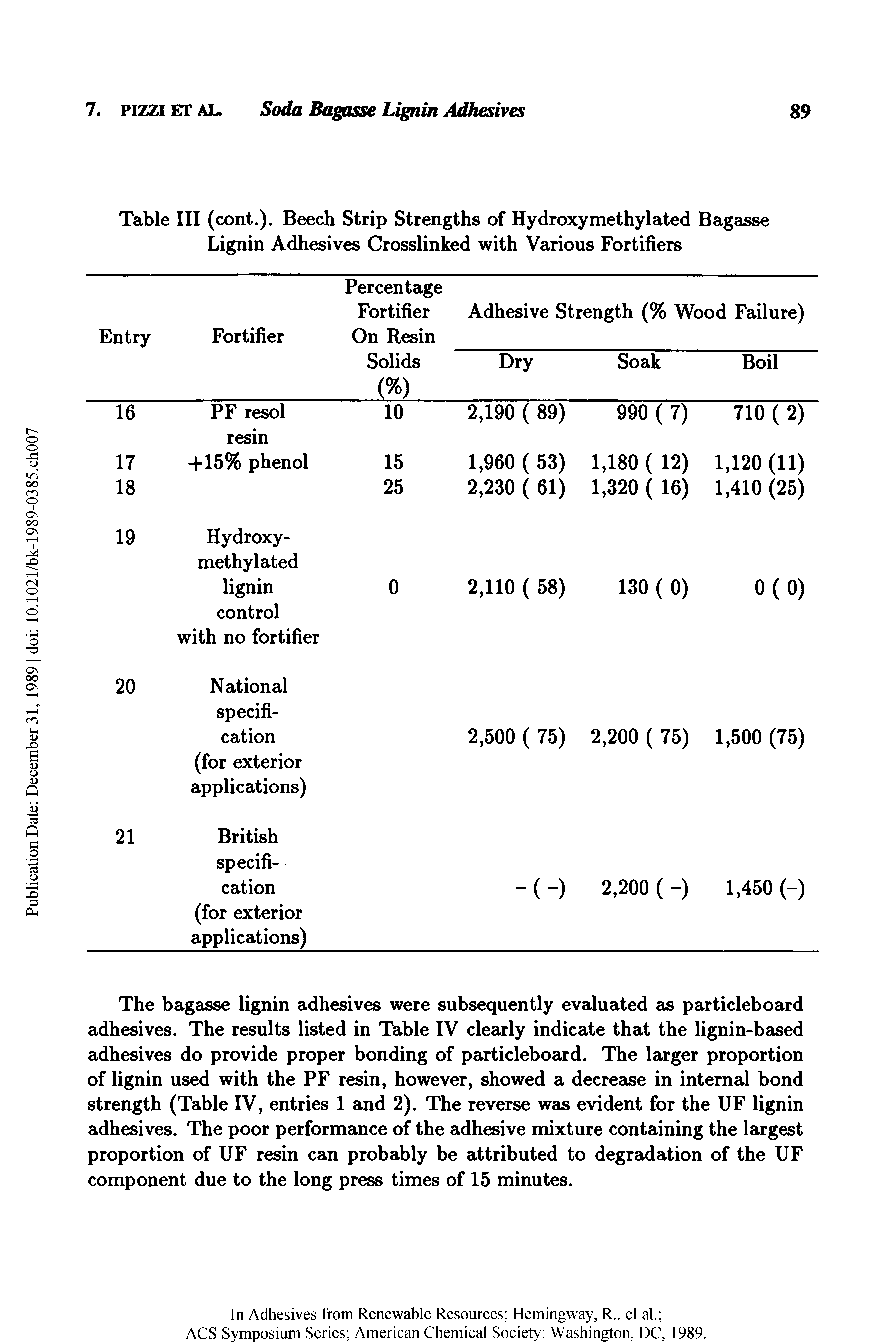 Table III (cont.). Beech Strip Strengths of Hydroxymethylated Bagasse Lignin Adhesives Crosslinked with Various Fortifiers...