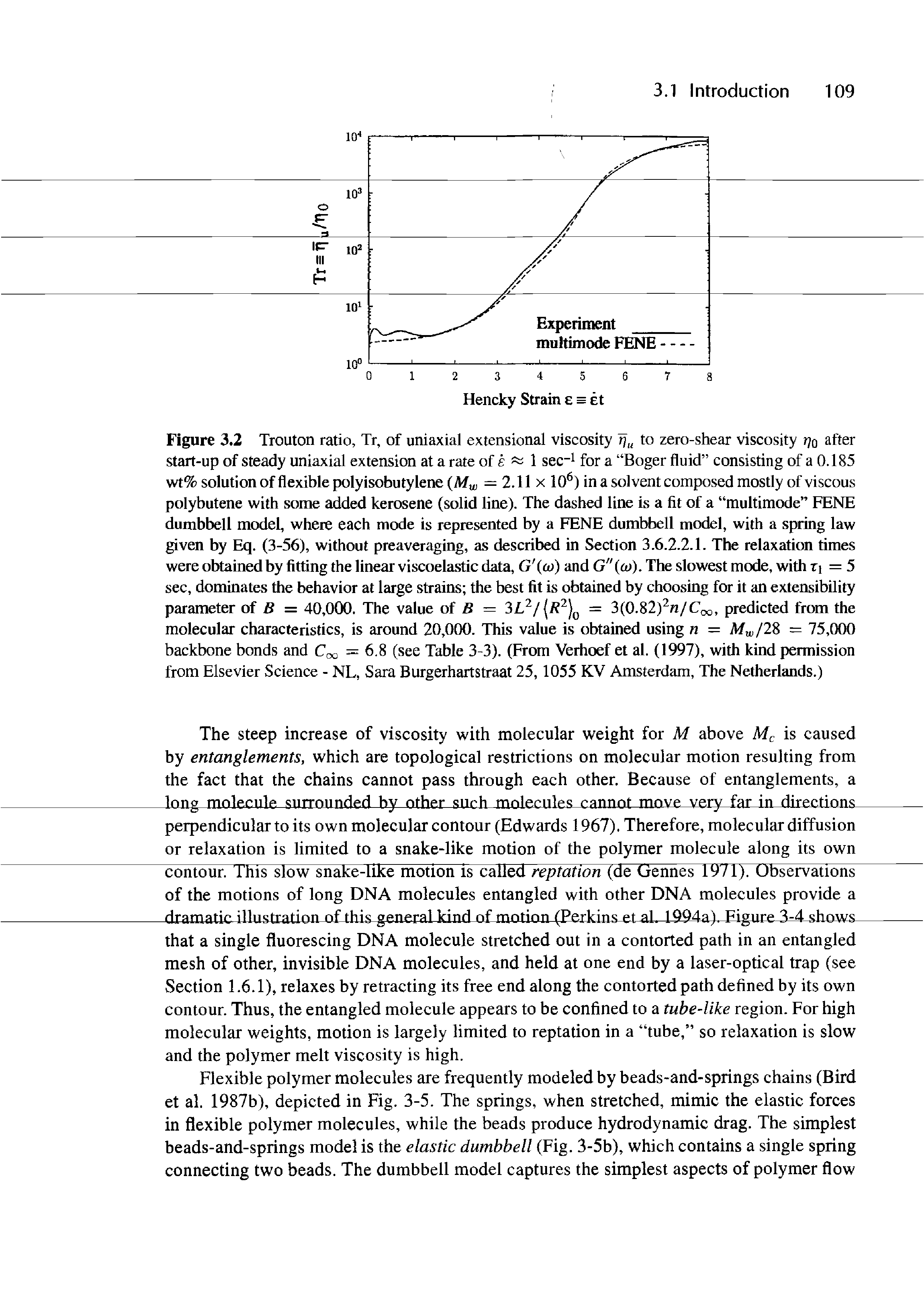 Figure 3.2 Trouton ratio, Tr, of uniaxial extensional viscosity to zero-shear viscosity jq after start-up of steady uniaxial extension at a rate of 1 sec i for a Boger fluid consisting of a 0.185 wt% solution of flexible polyisobutylene (Mu, = 2.11 x 10 ) in a solvent composed mostly of viscous polybutene with some added kerosene (solid line). The dashed line is a fit of a multimode FENE dumbbell model, where each mode is represented by a FENE dumbbell model, with a spring law given by Eq. (3-56), without preaveraging, as described in Section 3.6.2.2.I. The relaxation times were obtained by fitting the linear viscoelastic data, G (co) and G"(cu). The slowest mode, with ri = 5 sec, dominates the behavior at large strains the best fit is obtained by choosing for it an extensibility parameter of = 40,000. The value of S — = 3(0.82) n/C(x, predicted from the...