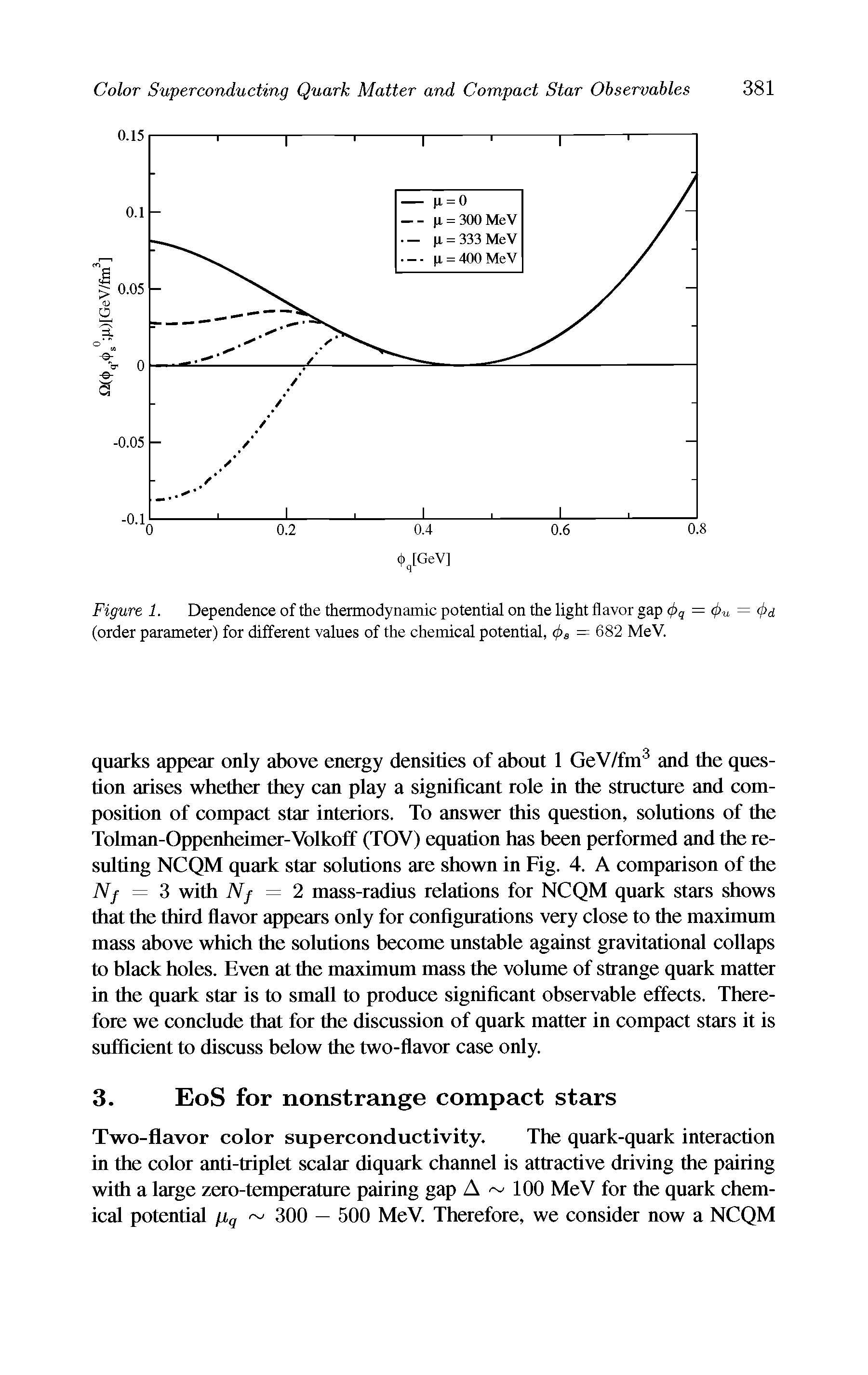 Figure 1. Dependence of the thermodynamic potential on the light flavor gap <f>q = 4>u = 4>d (order parameter) for different values of the chemical potential, 4>s = 682 MeV.