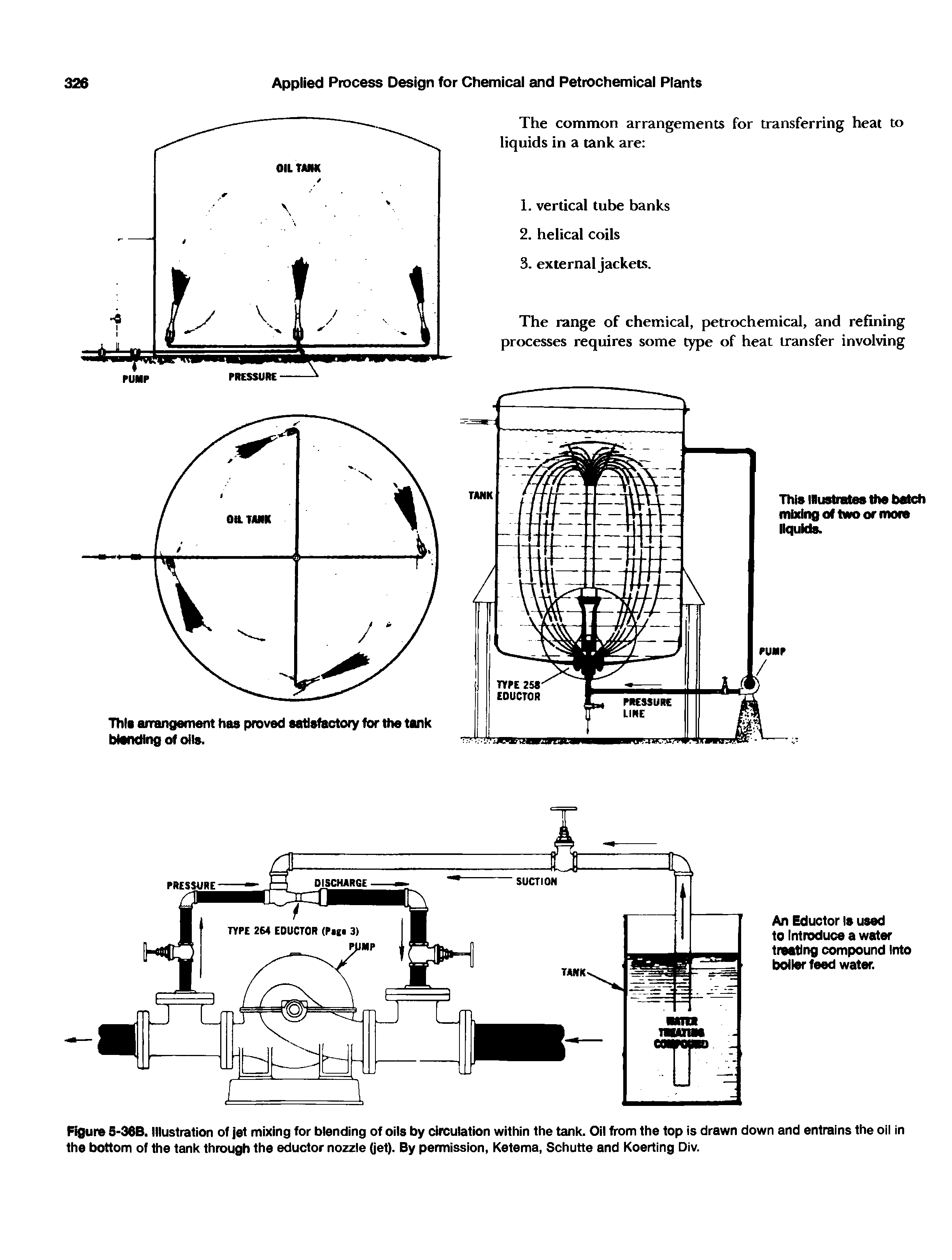 Figure 5-36B. Illustration of jet mixing for blending of oils by circulation within the tank. Oil from the top is drawn down and entrains the oil in the bottom of the tank through the eductor nozzle Get). By permission, Ketema, Schutte and Koerting Div.
