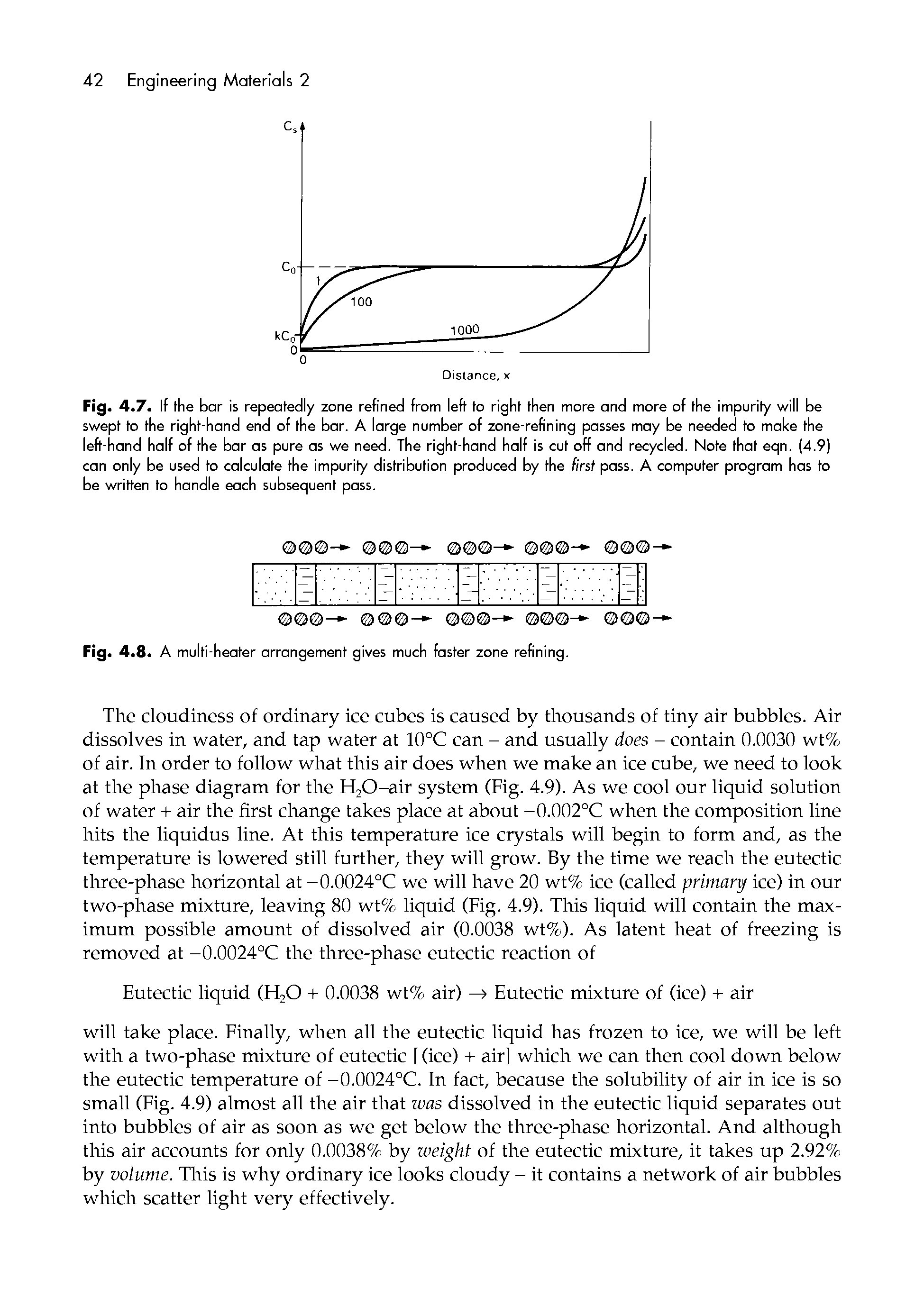 Fig. 4.7. If the bar is repeatedly zone refined from left to right then more and more of the impurity will be swept to the right-hand end of the bar. A large number of zone-refining passes may be needed to make the left-hand half of the bar as pure os we need. The right-hand half is cut off and recycled. Note that eqn. (4.9) con only be used to calculate the impurity distribution produced by the first pass. A computer program has to be written to handle each subsequent pass.