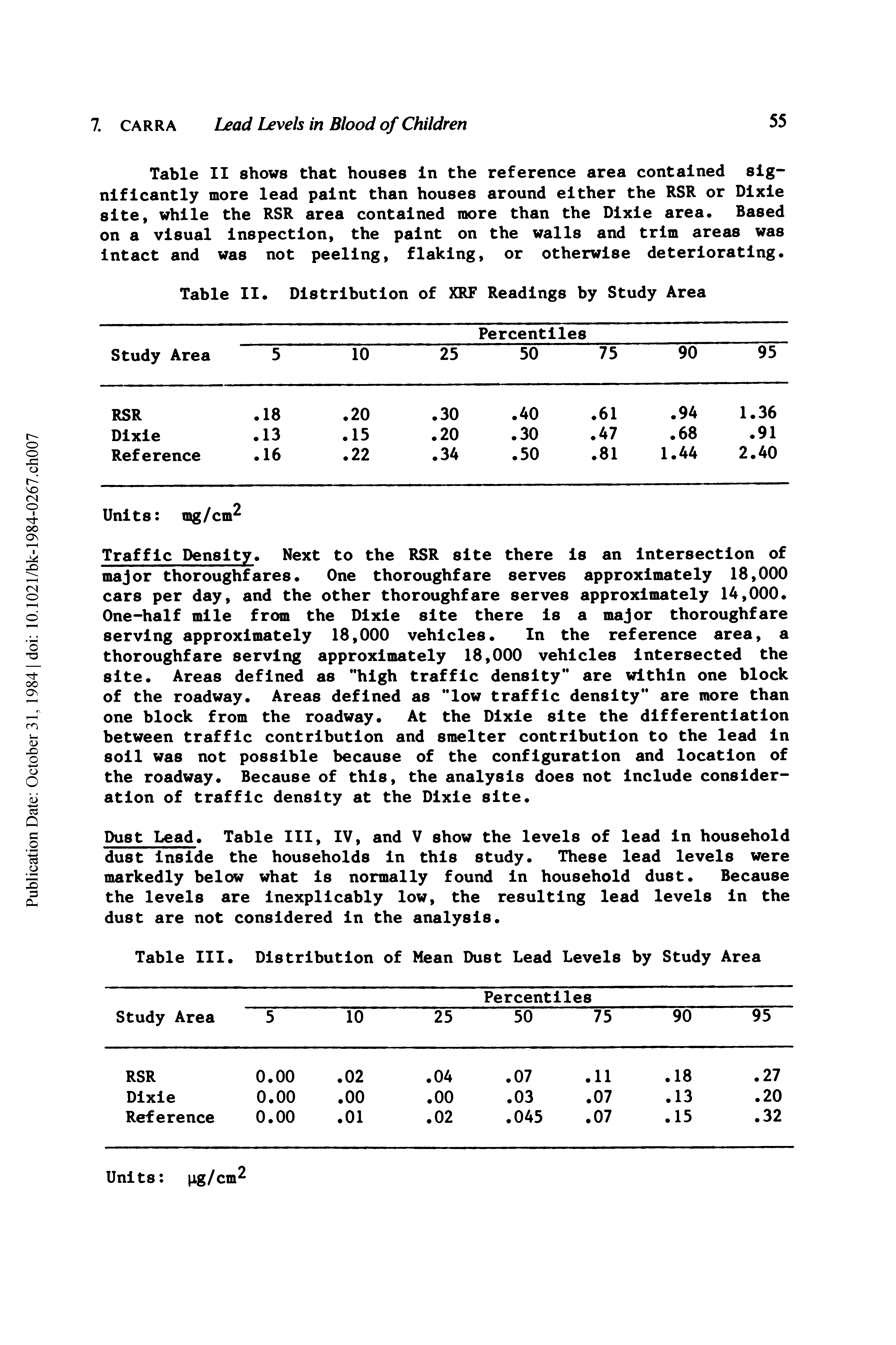 Table II shows that houses in the reference area contained significantly more lead paint than houses around either the RSR or Dixie site, while the RSR area contained more than the Dixie area. Based on a visual inspection, the paint on the walls and trim areas was Intact and was not peeling, flaking, or otherwise deteriorating.