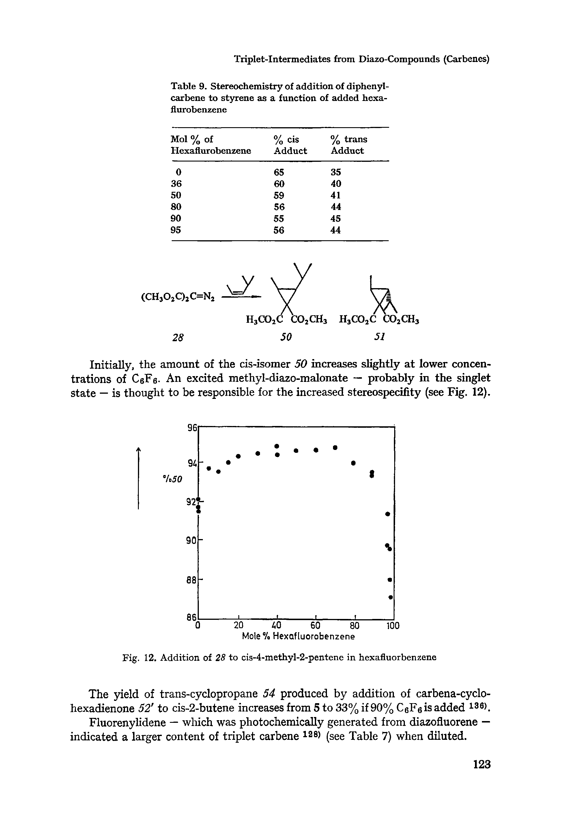 Table 9. Stereochemistry of addition of diphenyl-carbene to styrene as a function of added hexa-flurobenzene...